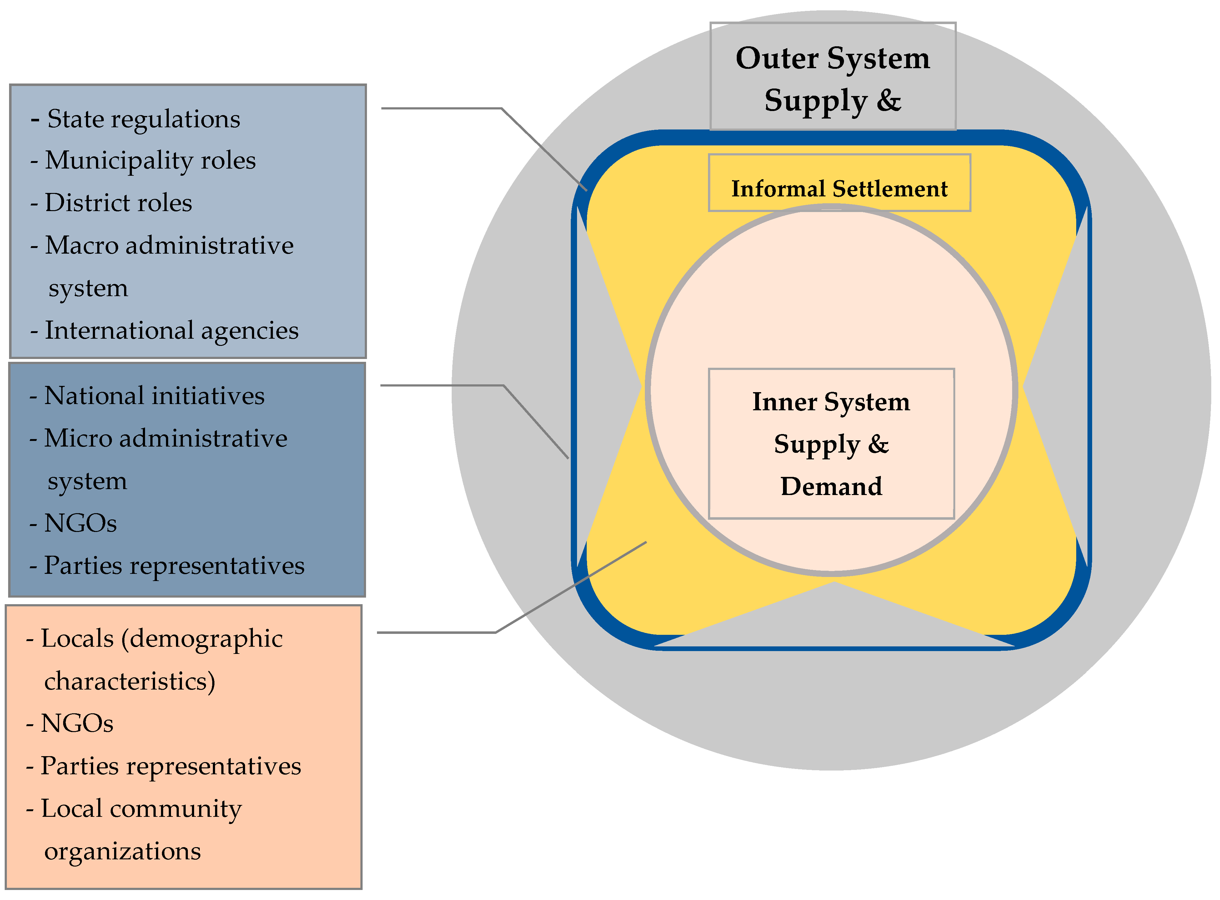 Preprints 105287 g001