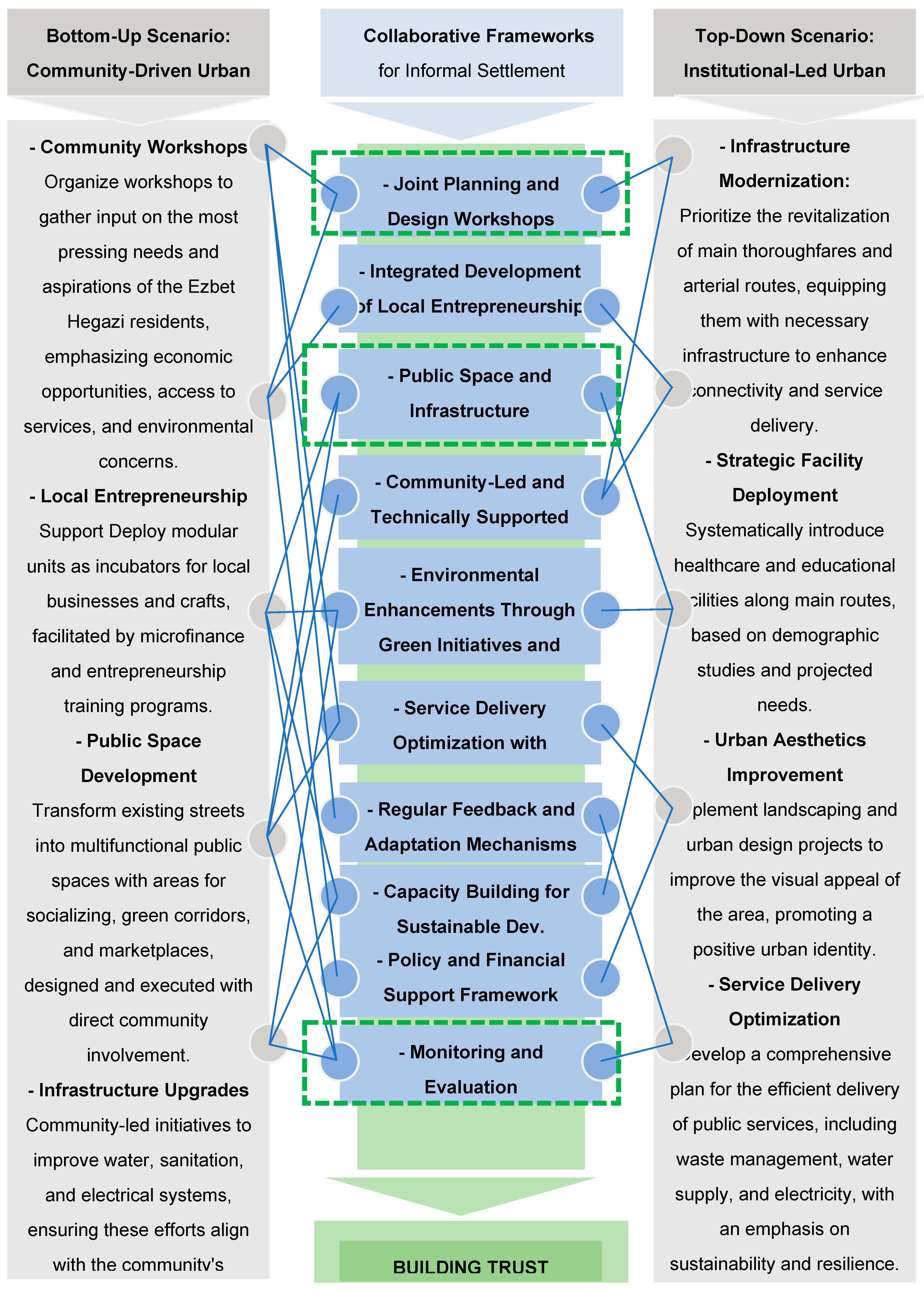 Preprints 105287 g007