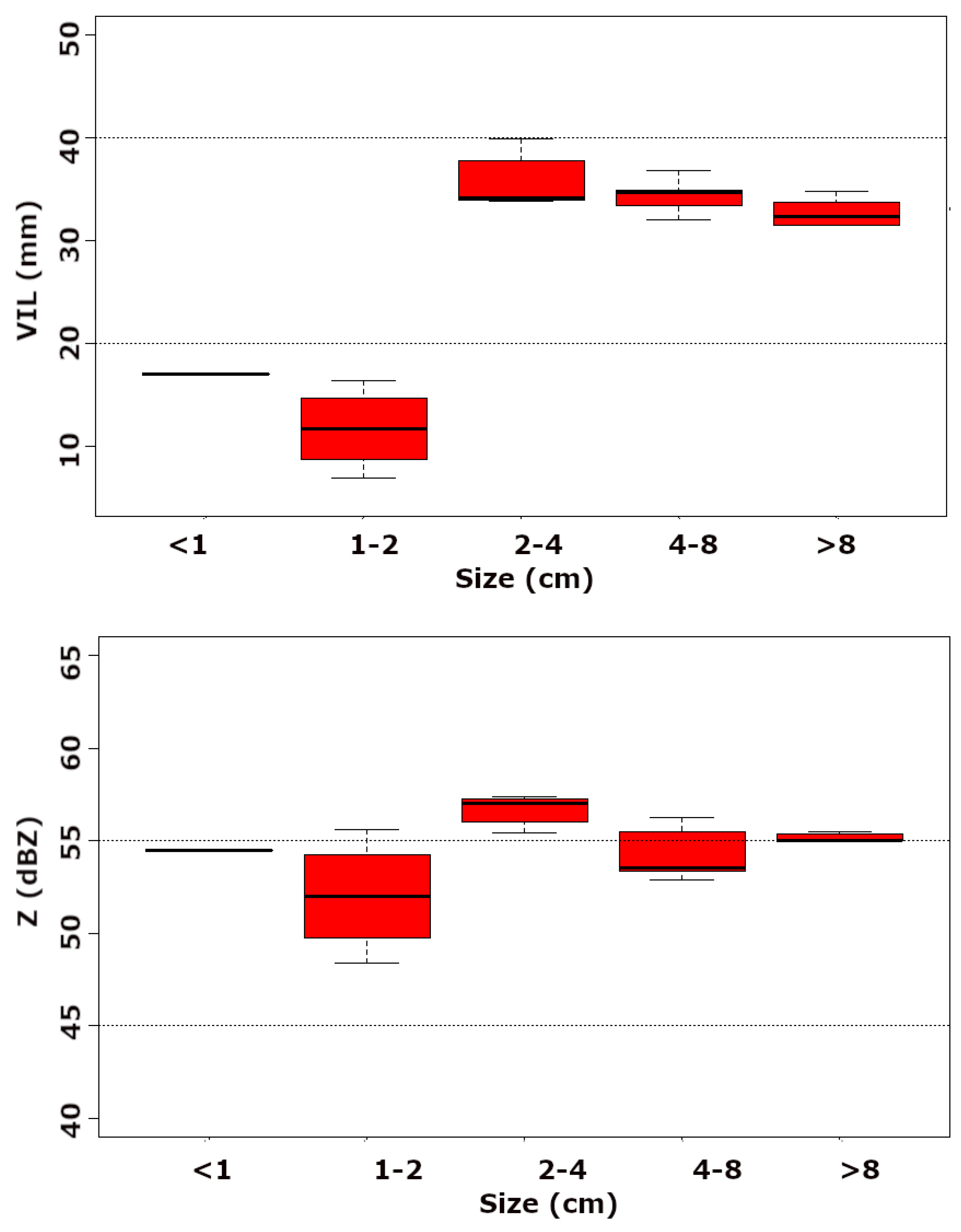 Preprints 74675 g008