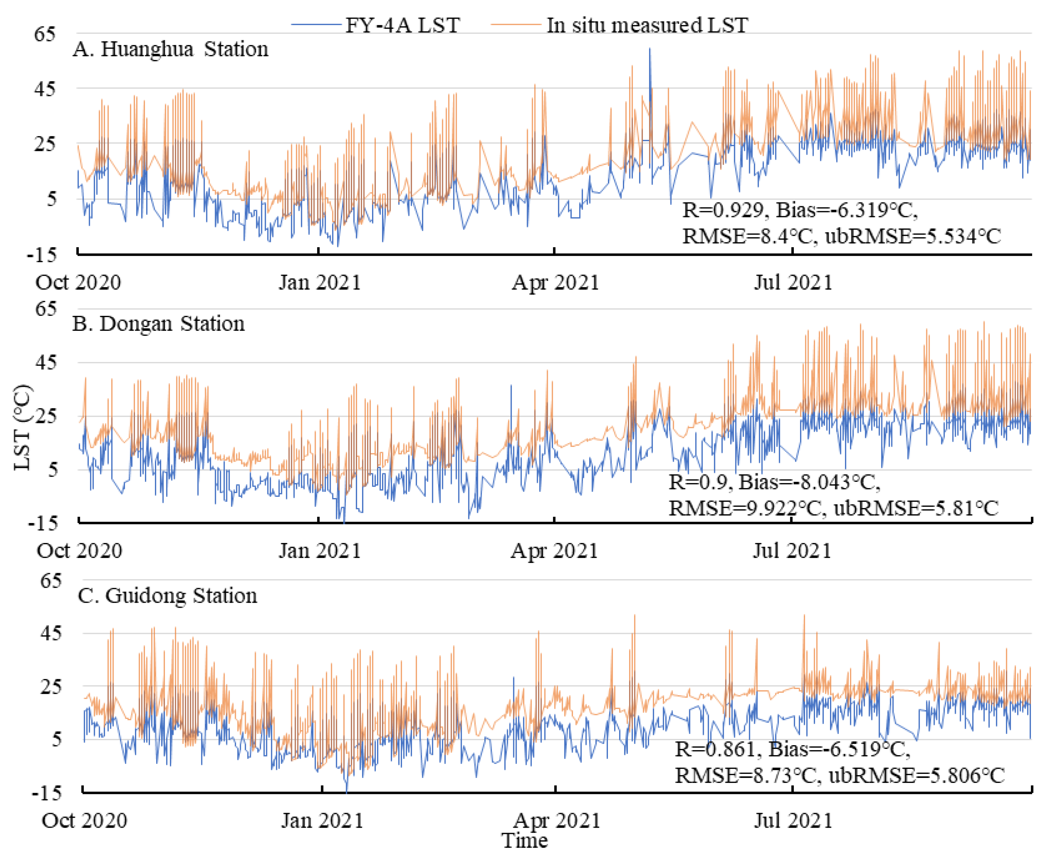 Preprints 85852 g004