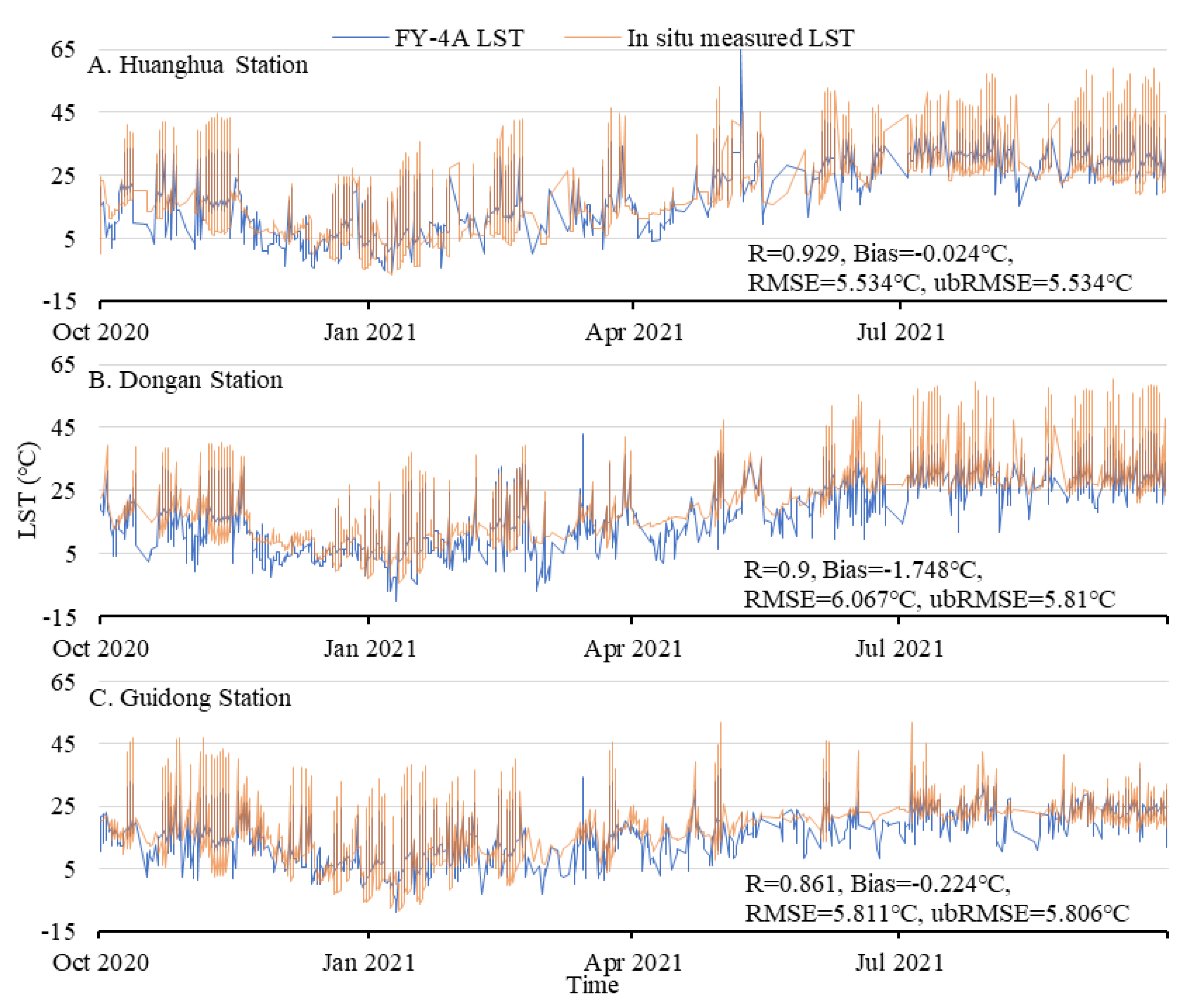 Preprints 85852 g005