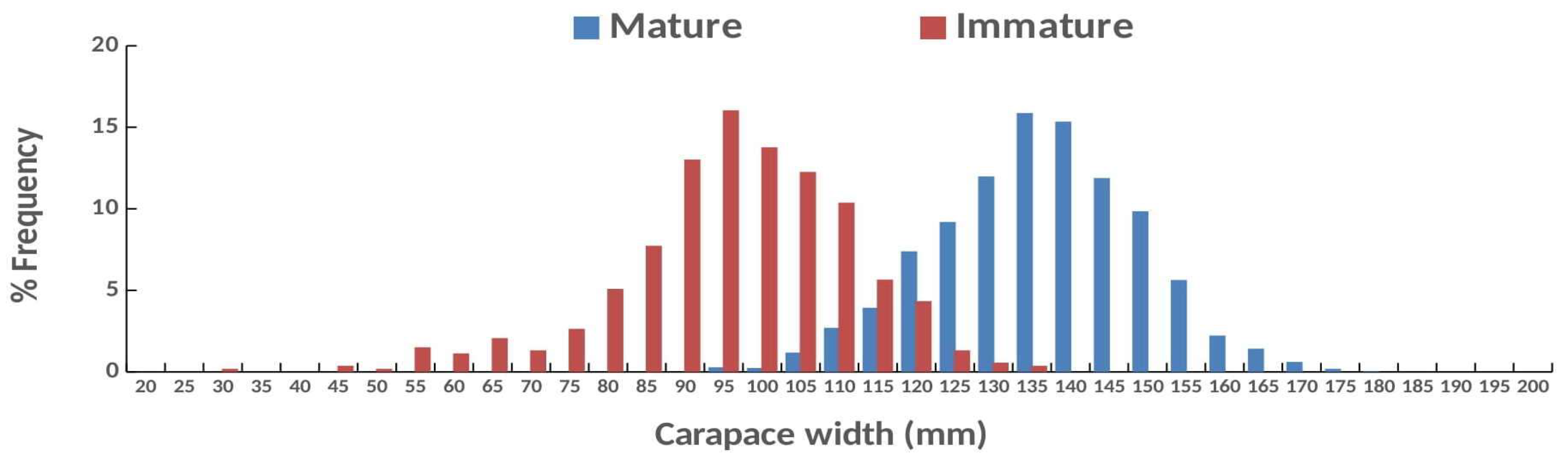 Preprints 119071 g005