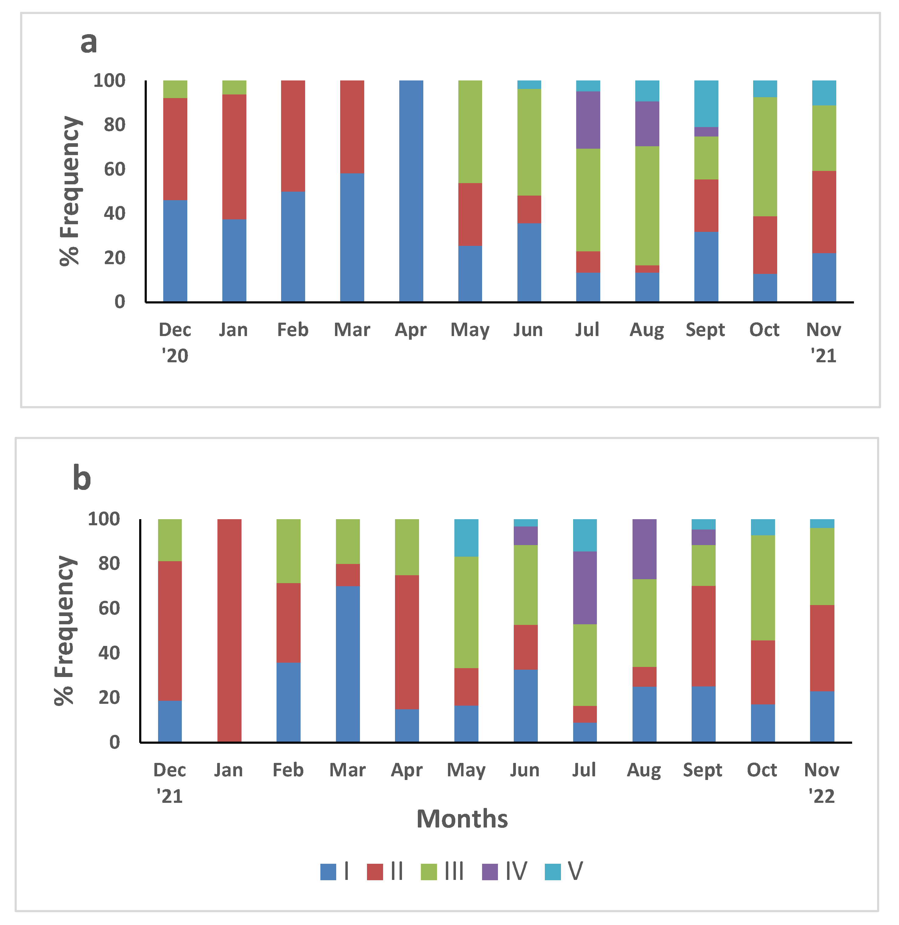 Preprints 119071 g006