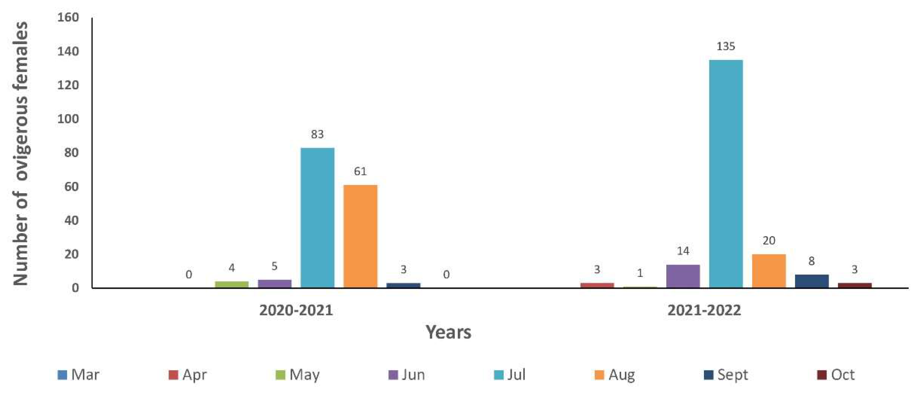 Preprints 119071 g008