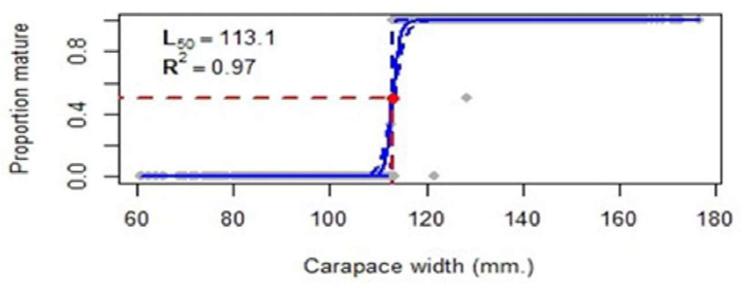 Preprints 119071 g011