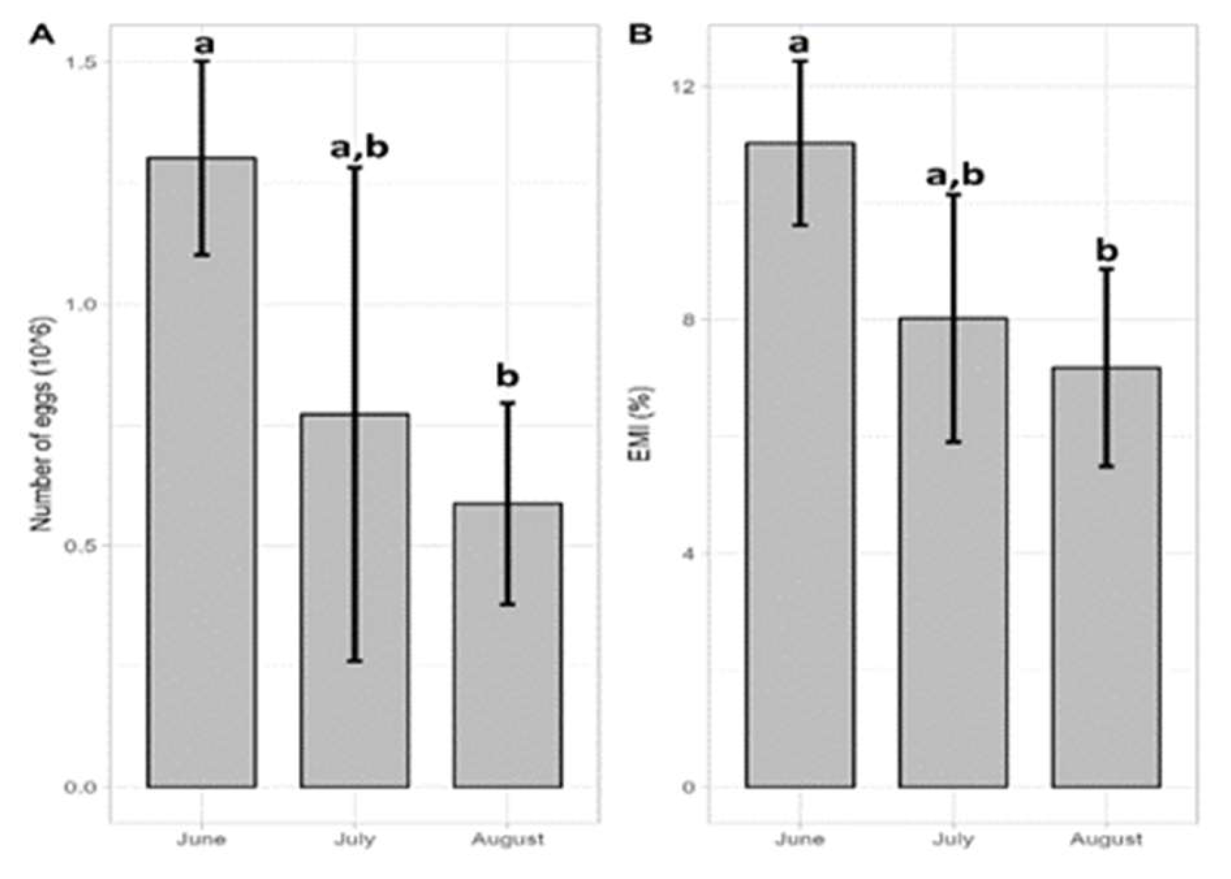 Preprints 119071 g012