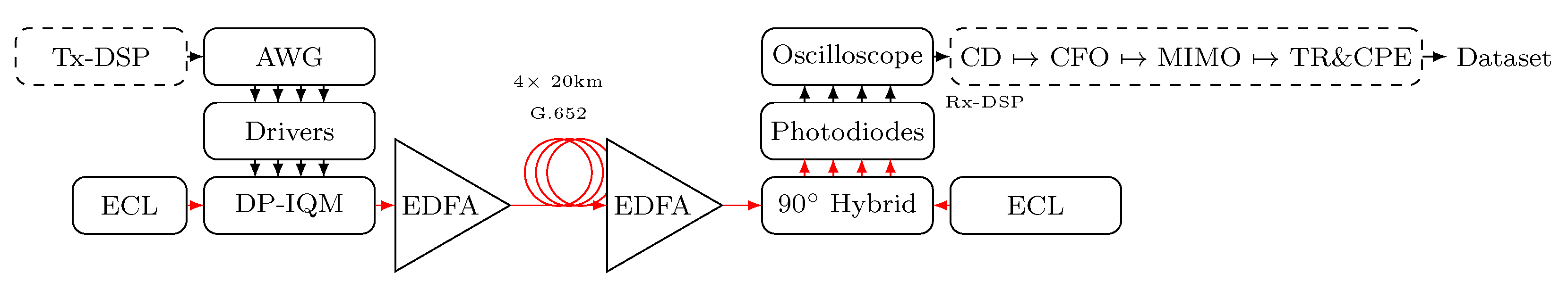 Preprints 72350 g001