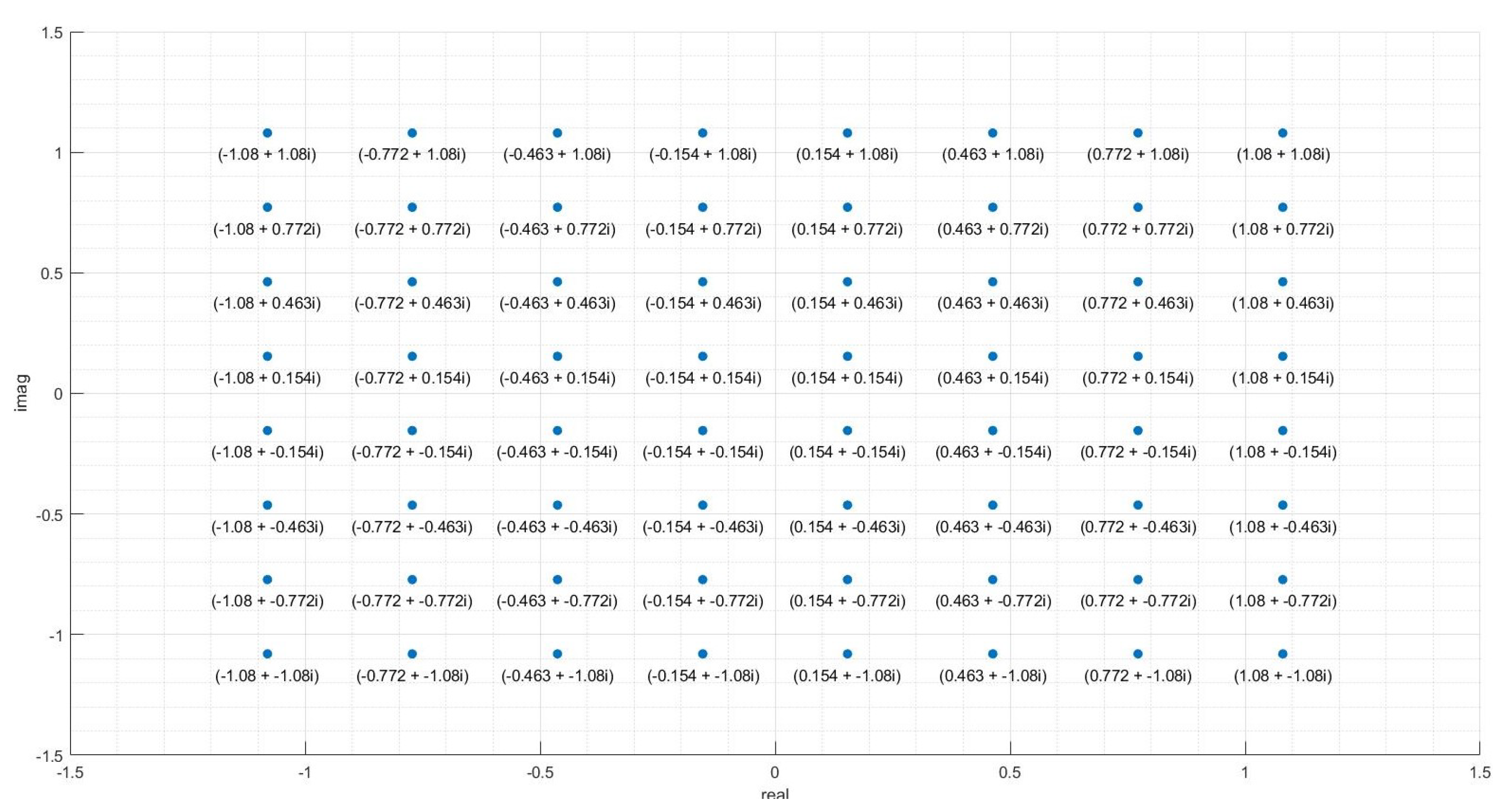 Preprints 72350 g002