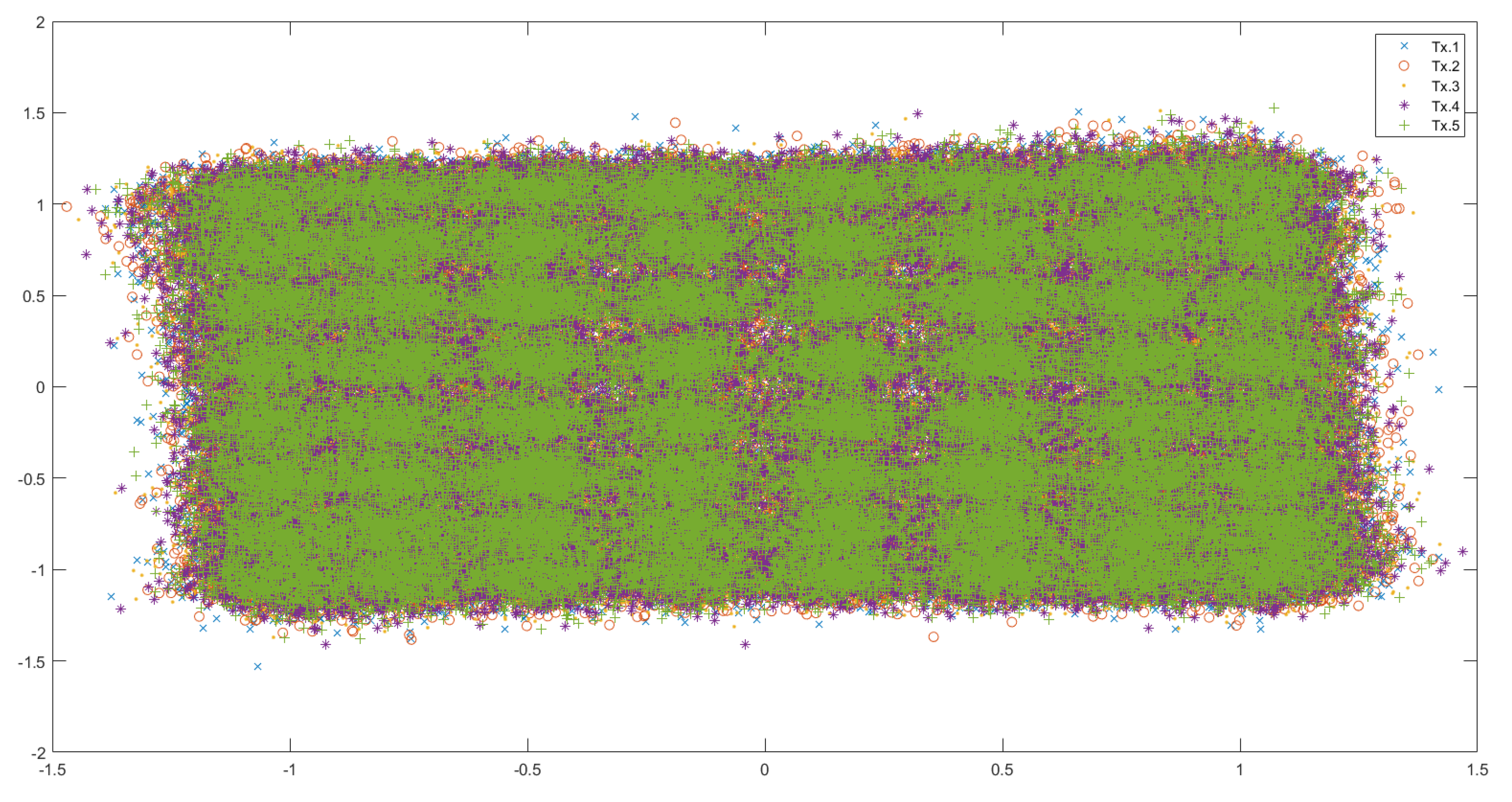 Preprints 72350 g005