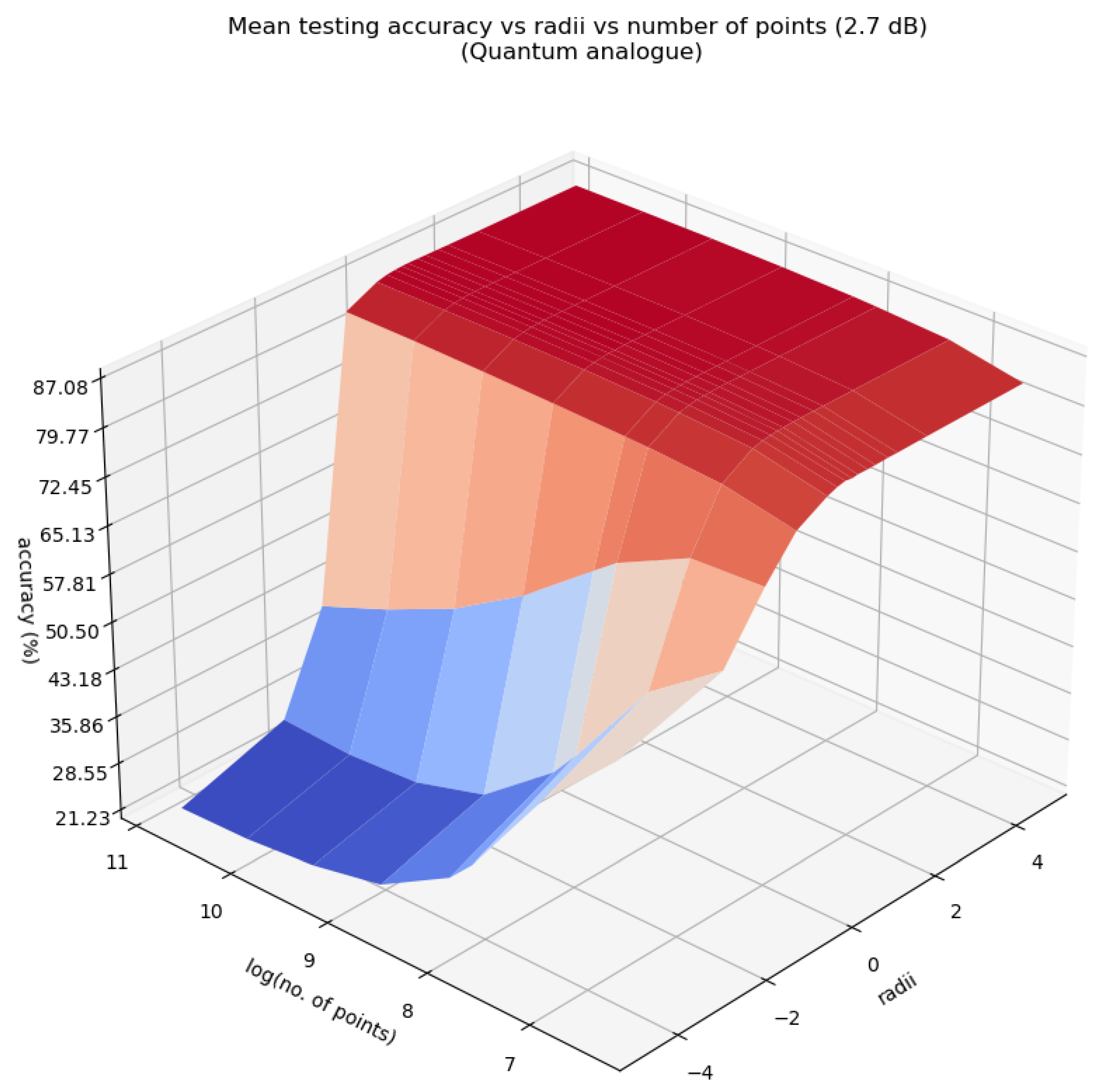 Preprints 72350 g014