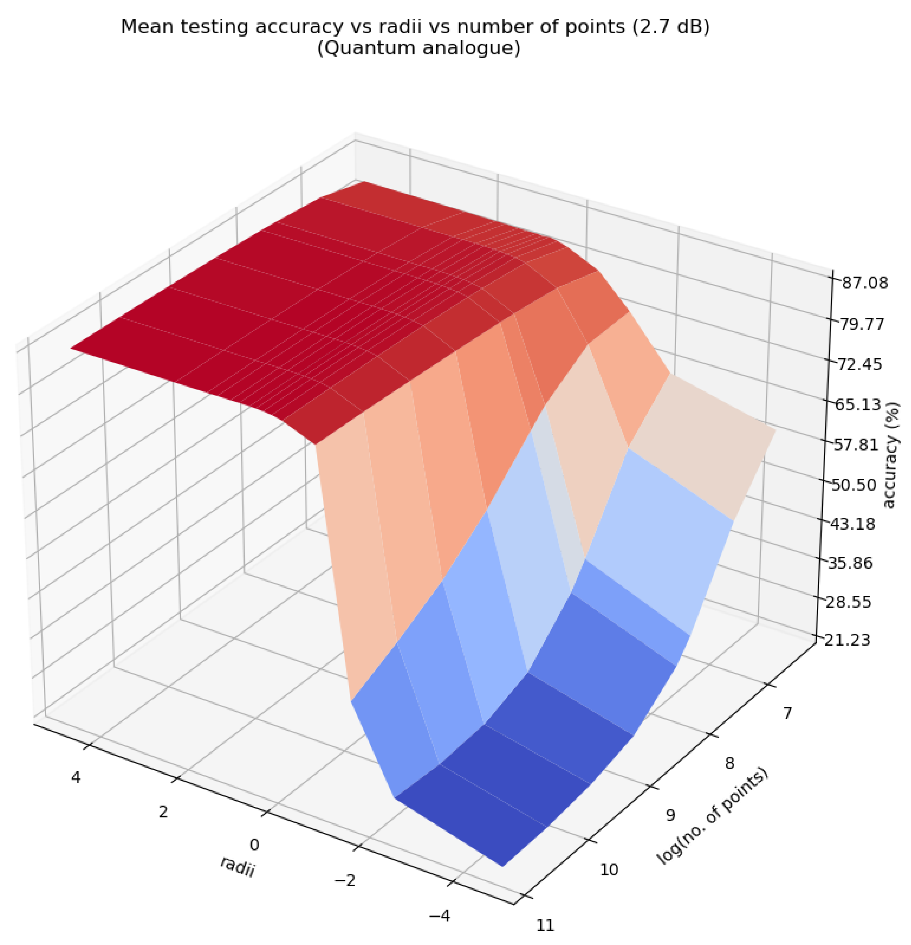 Preprints 72350 g015