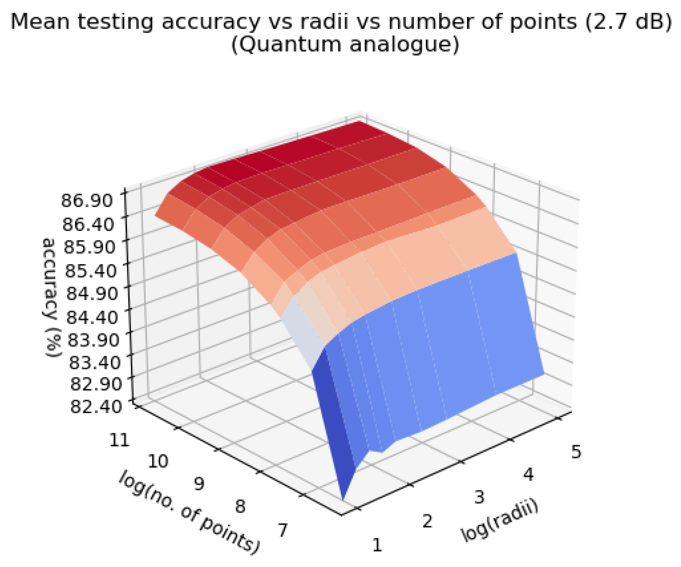 Preprints 72350 g016