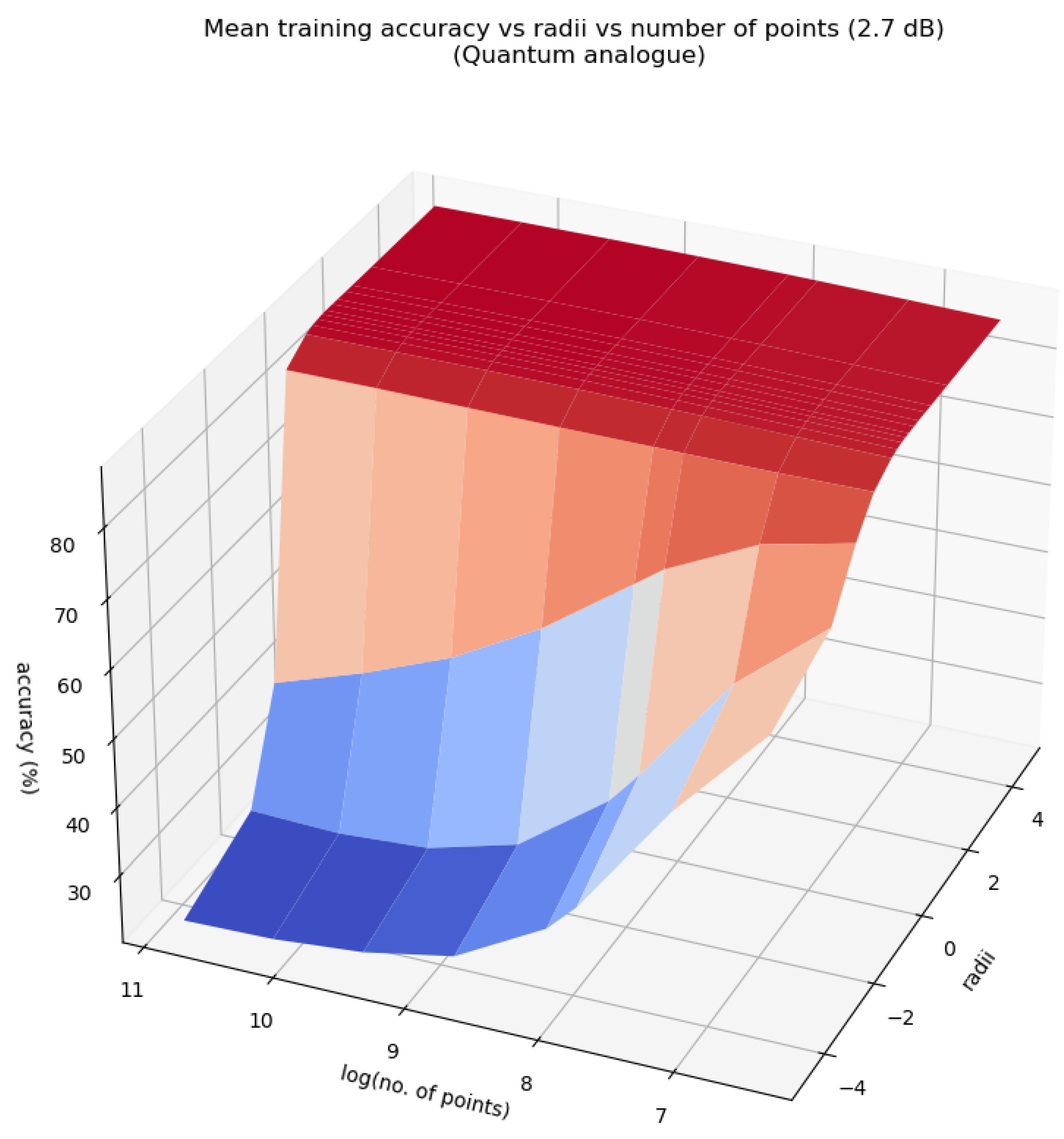 Preprints 72350 g017