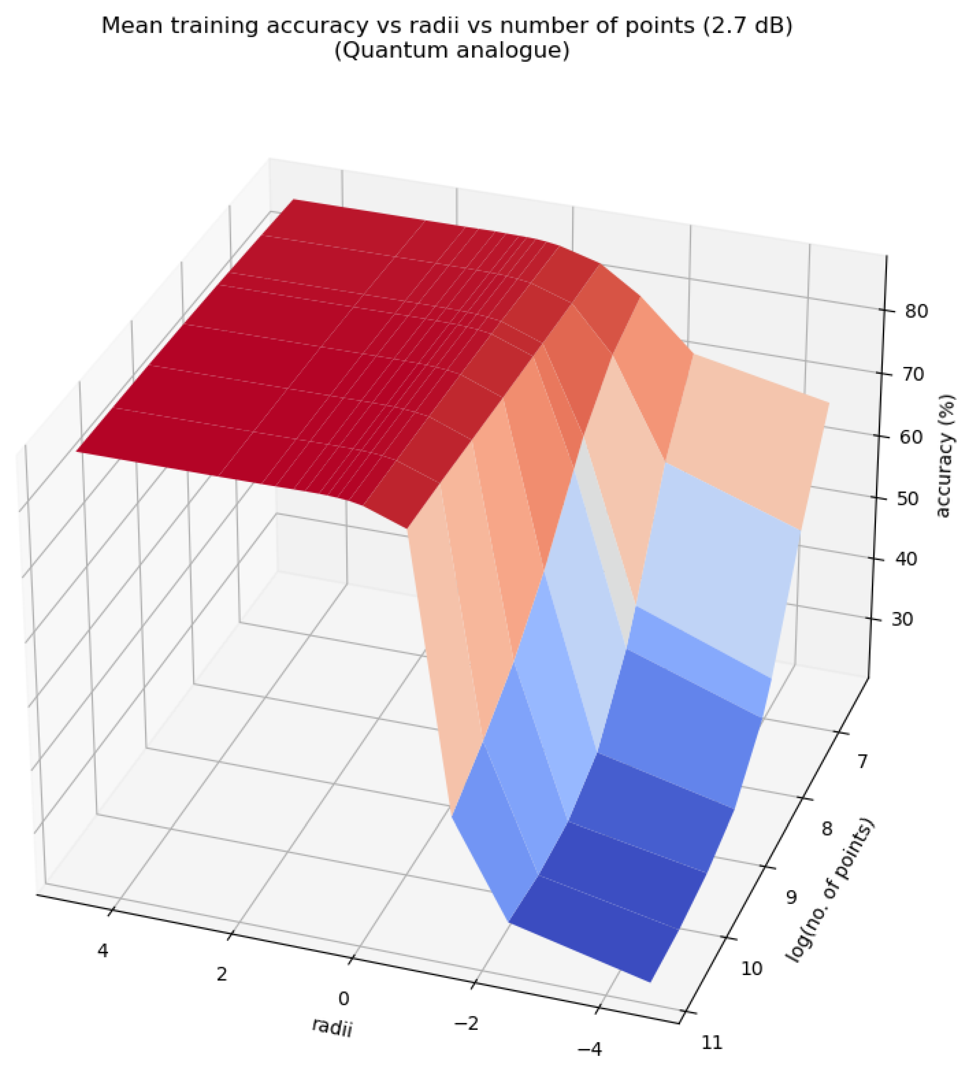 Preprints 72350 g018