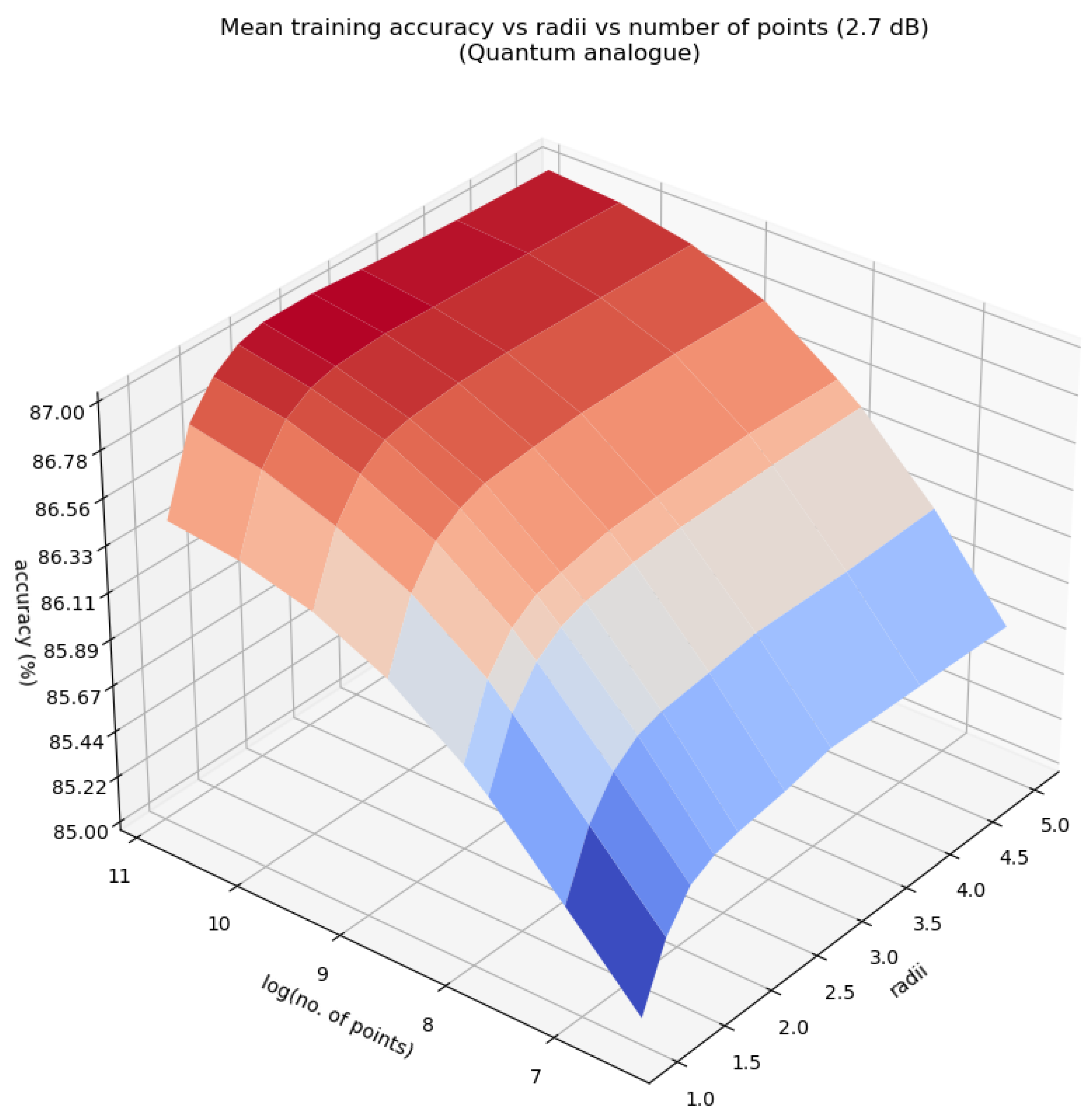 Preprints 72350 g019