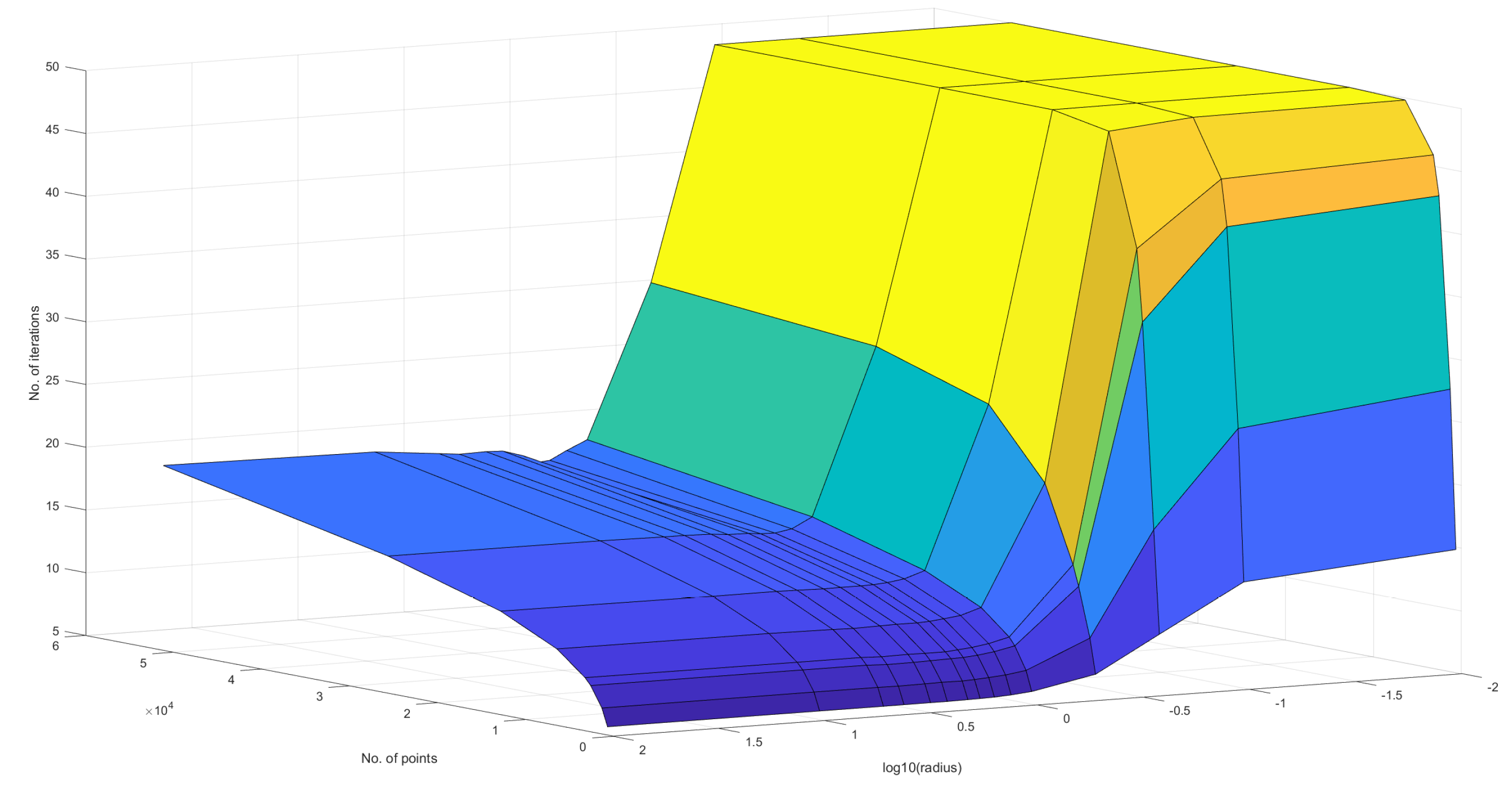 Preprints 72350 g022