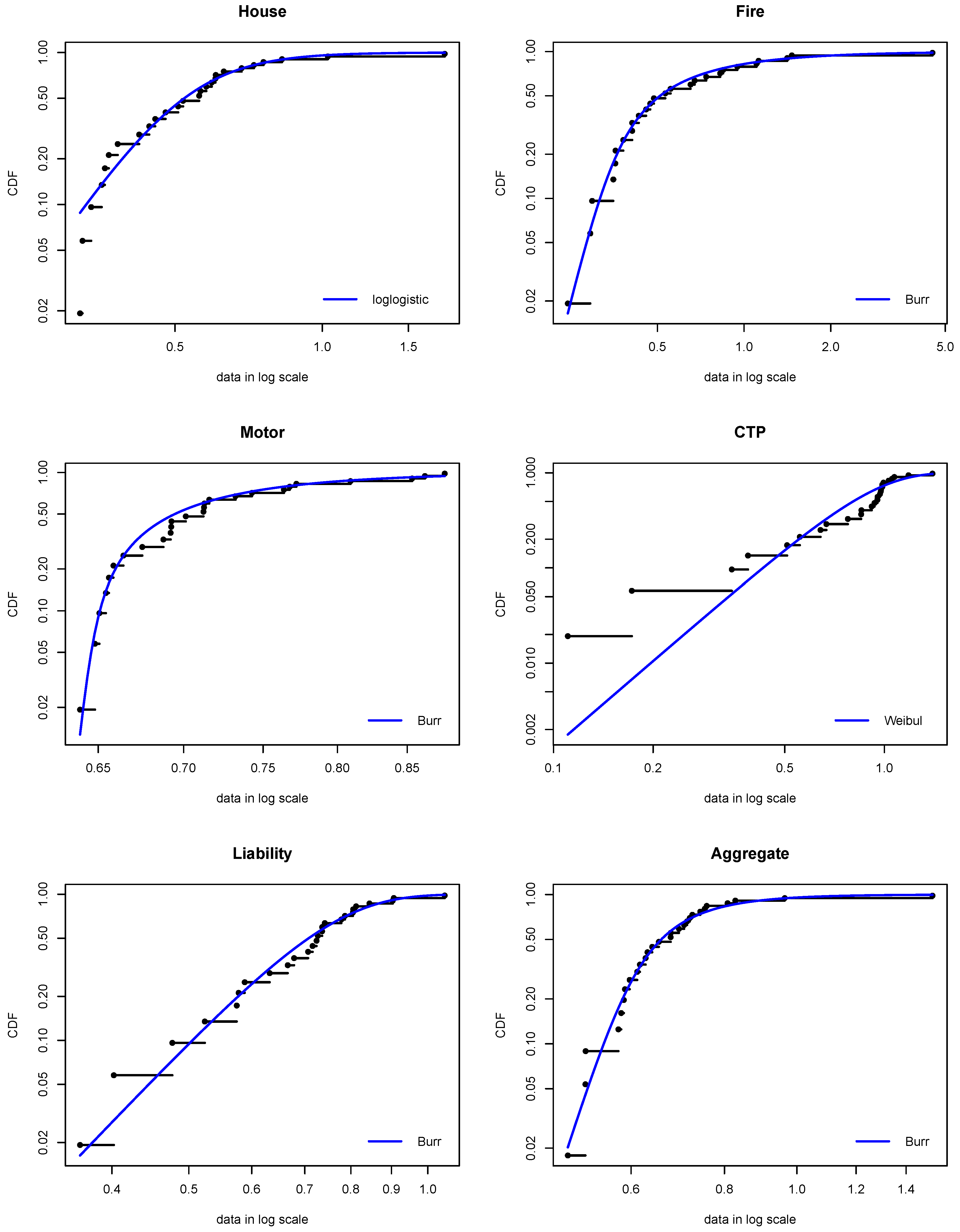 Preprints 120740 g003