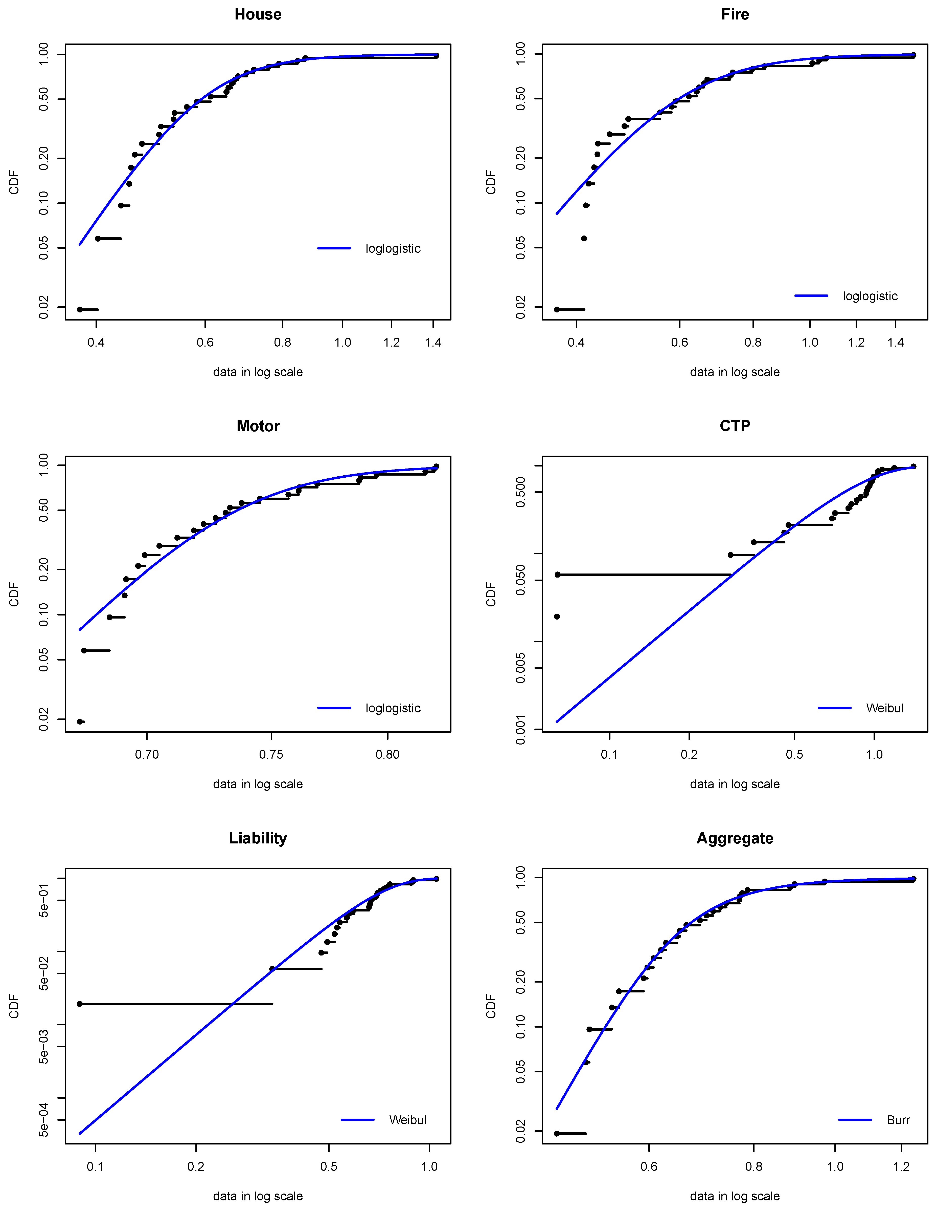 Preprints 120740 g004