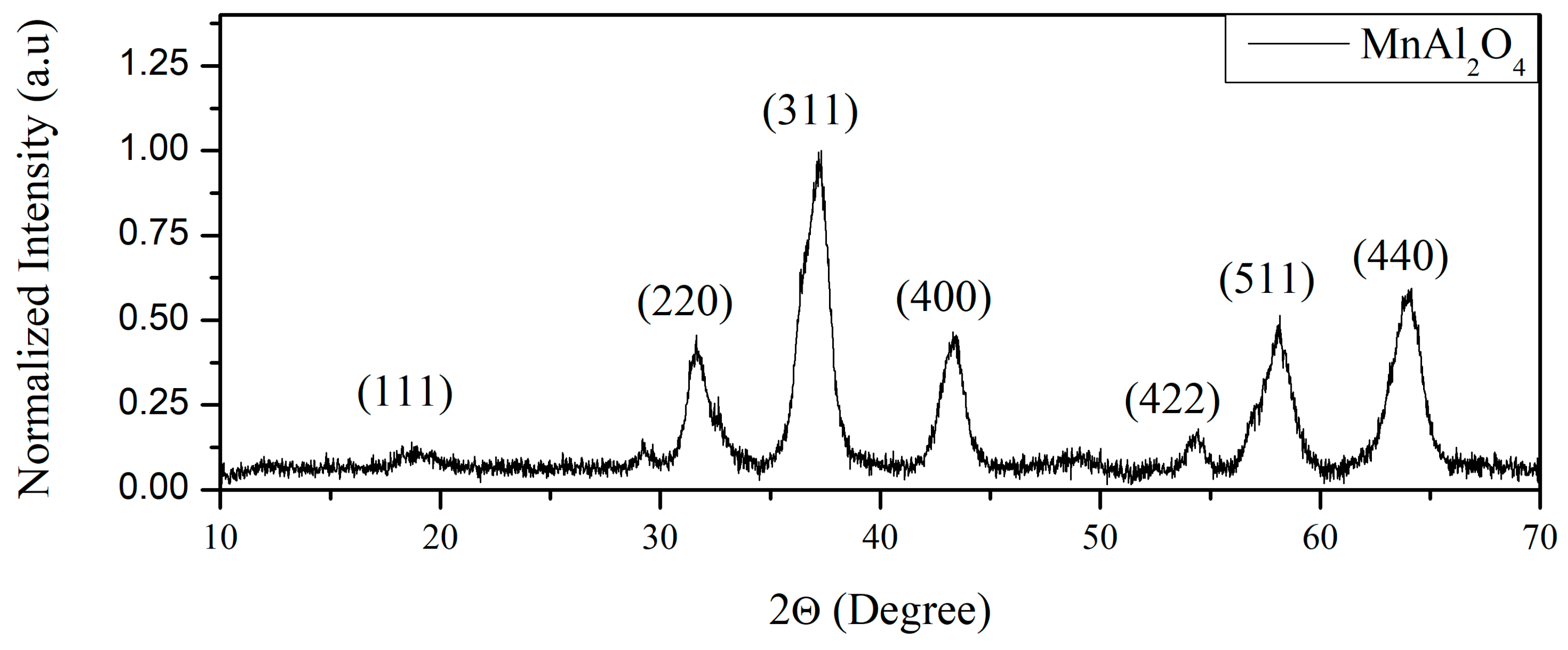 Preprints 96189 g002