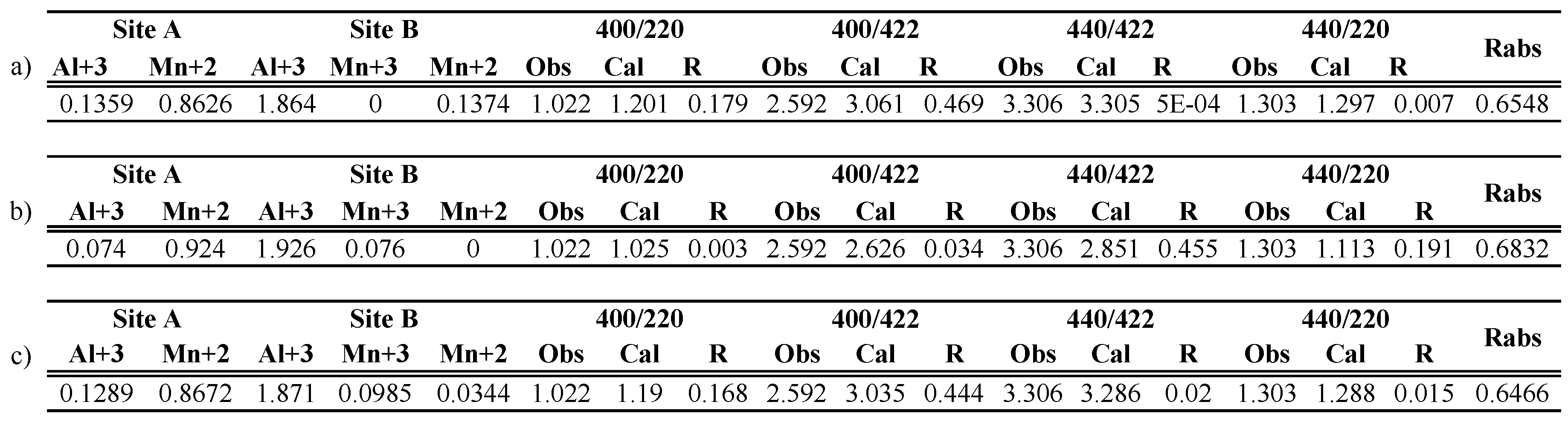 Preprints 96189 g003