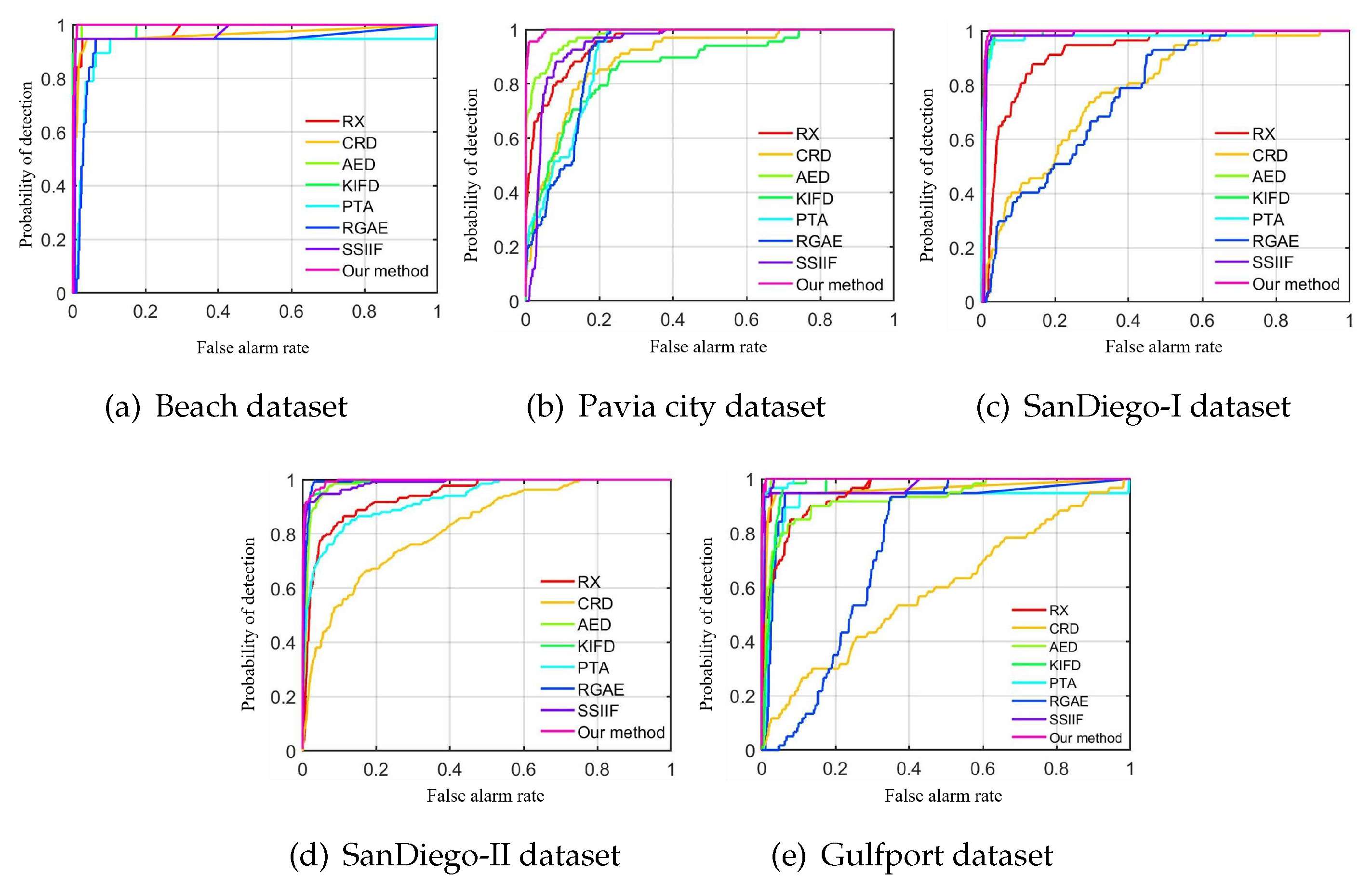 Preprints 95017 g014