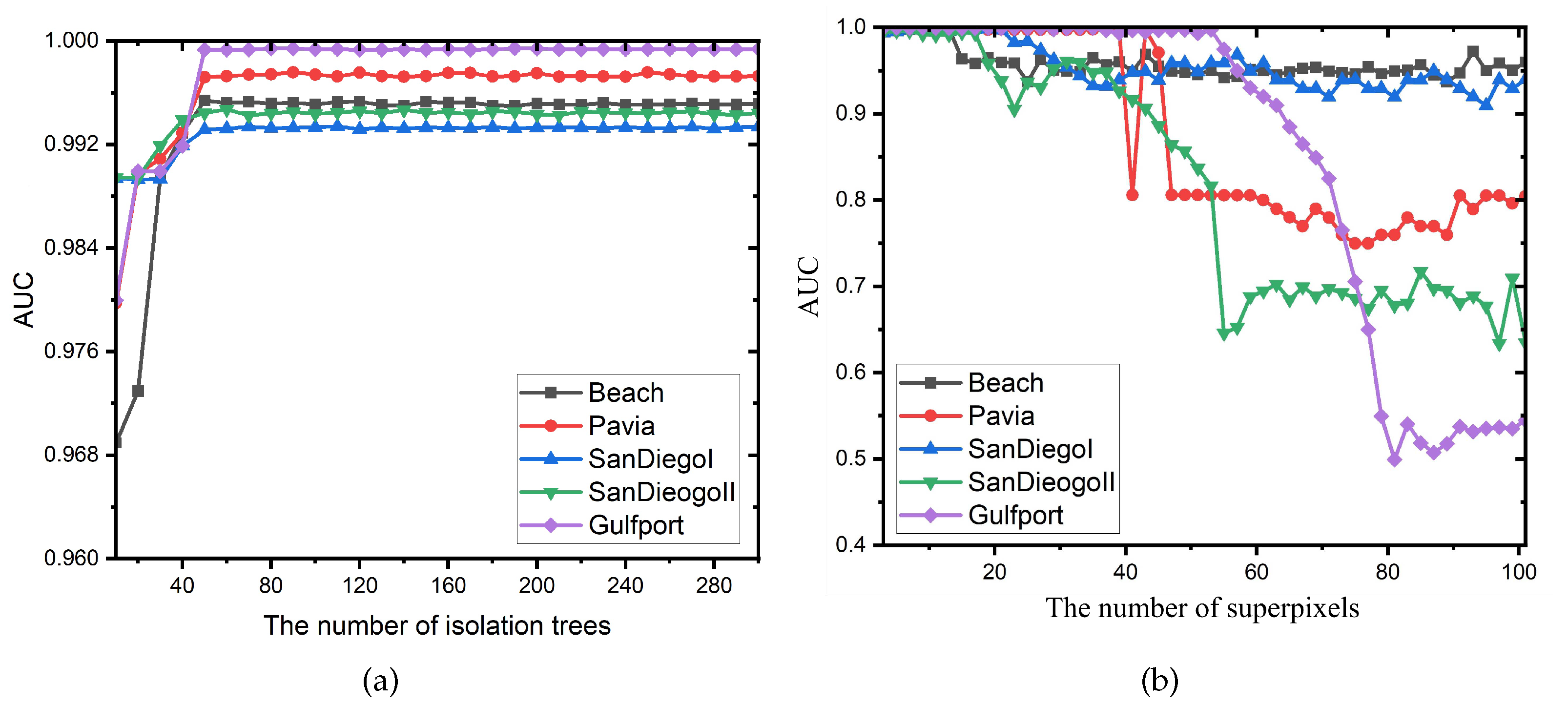 Preprints 95017 g015