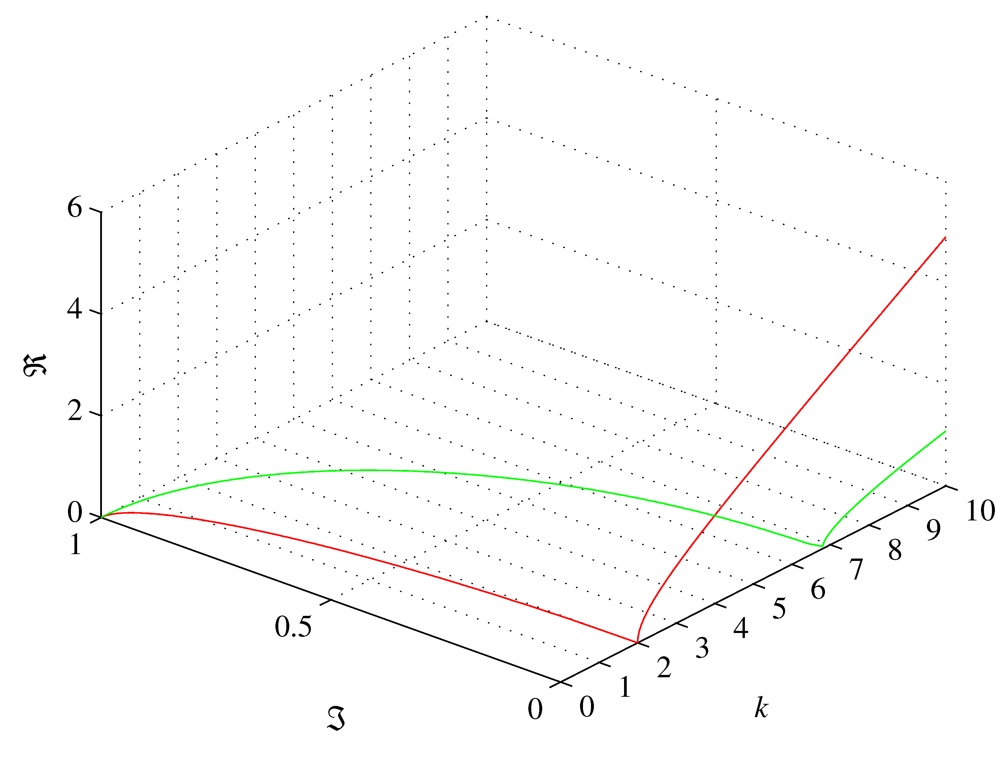 Preprints 70467 g001