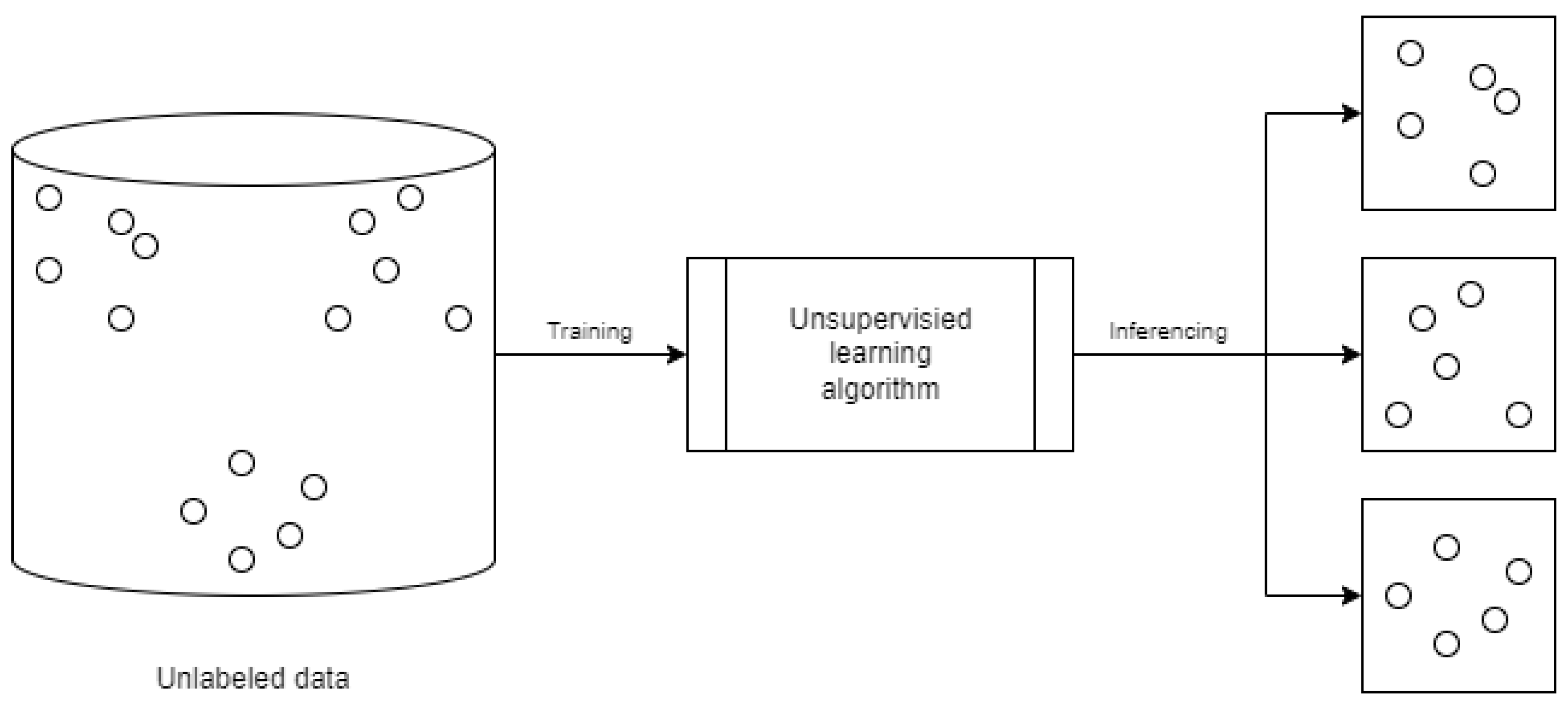 Preprints 106282 g001