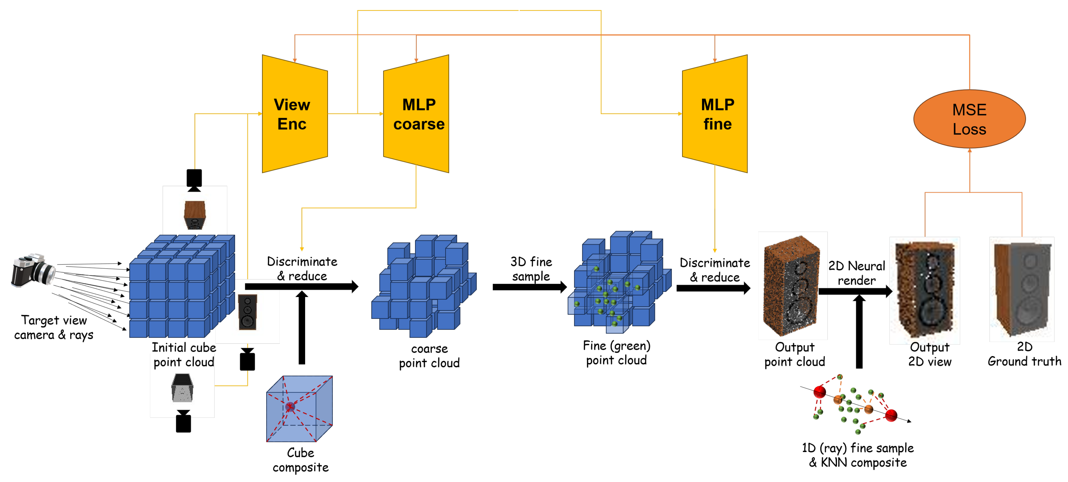 Preprints 106282 g002