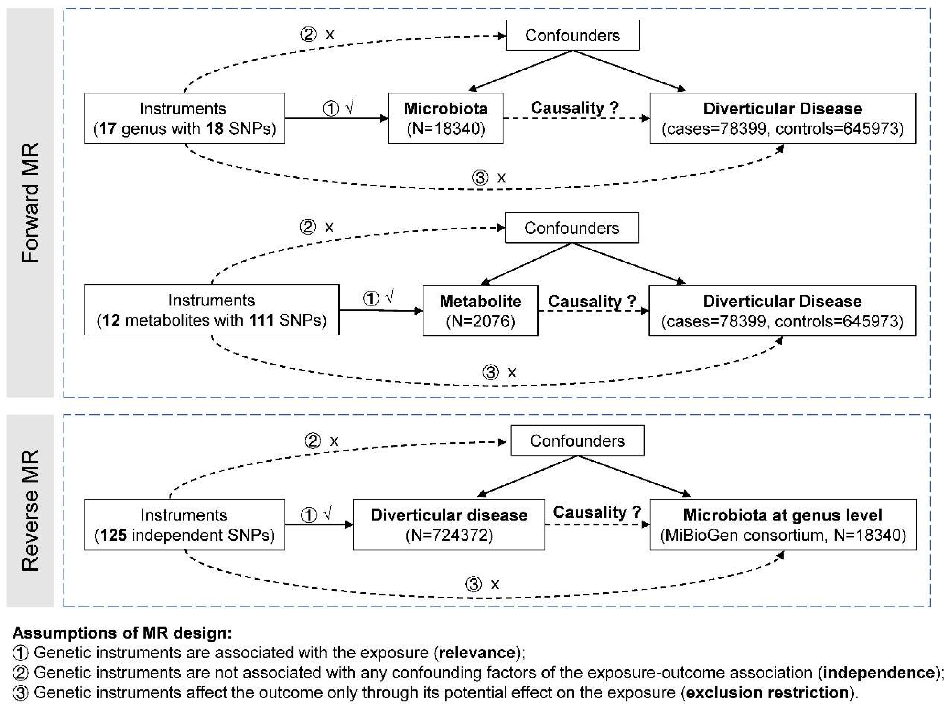 Preprints 121539 g001