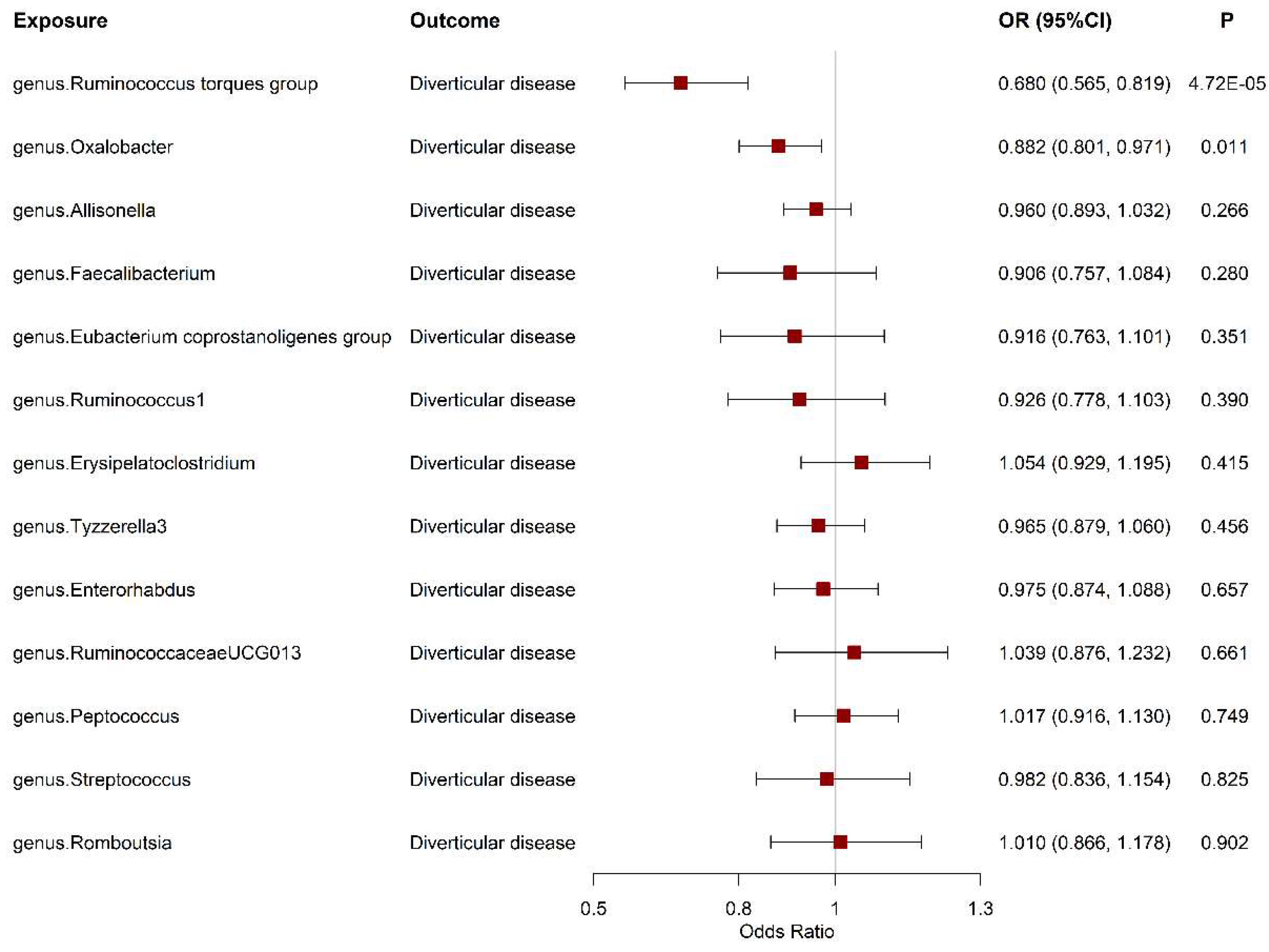 Preprints 121539 g002