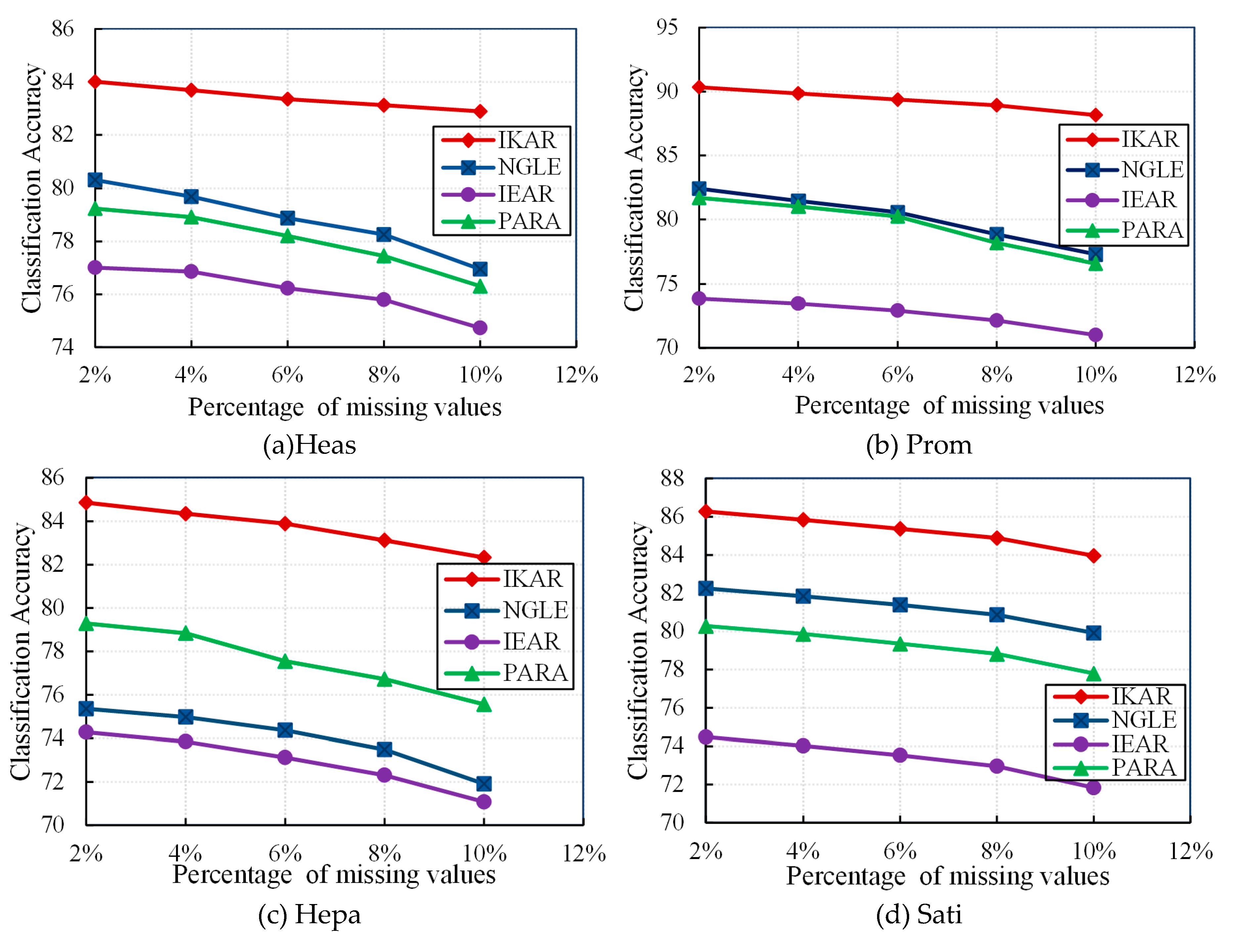 Preprints 94373 g003