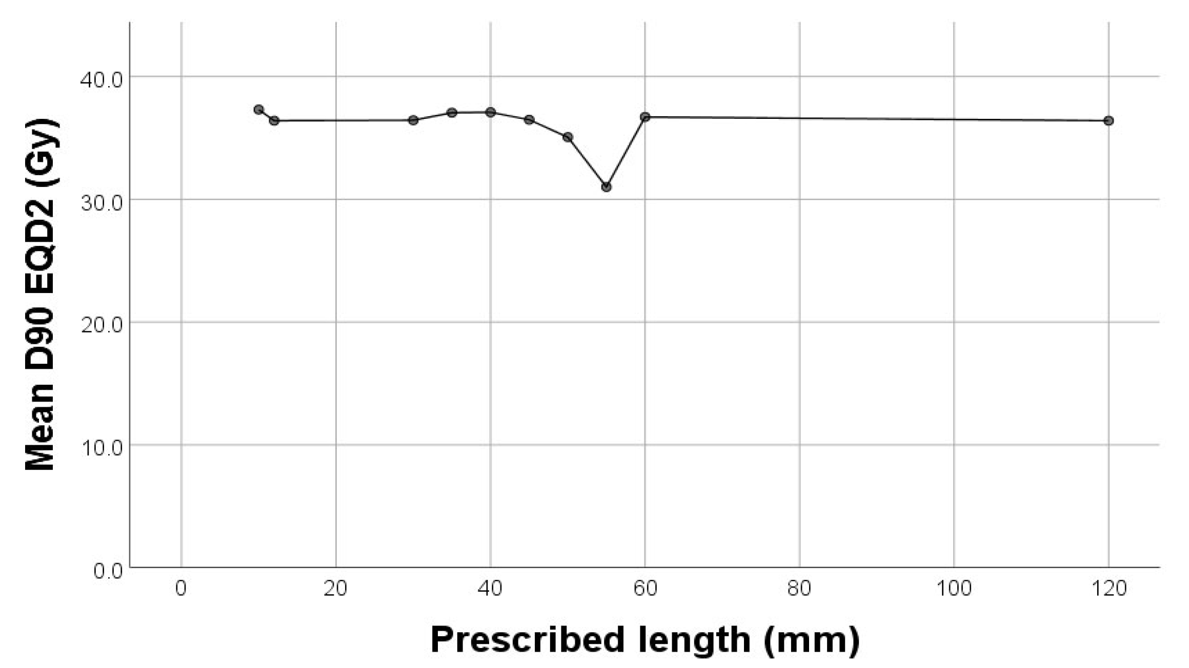 Preprints 120522 g003