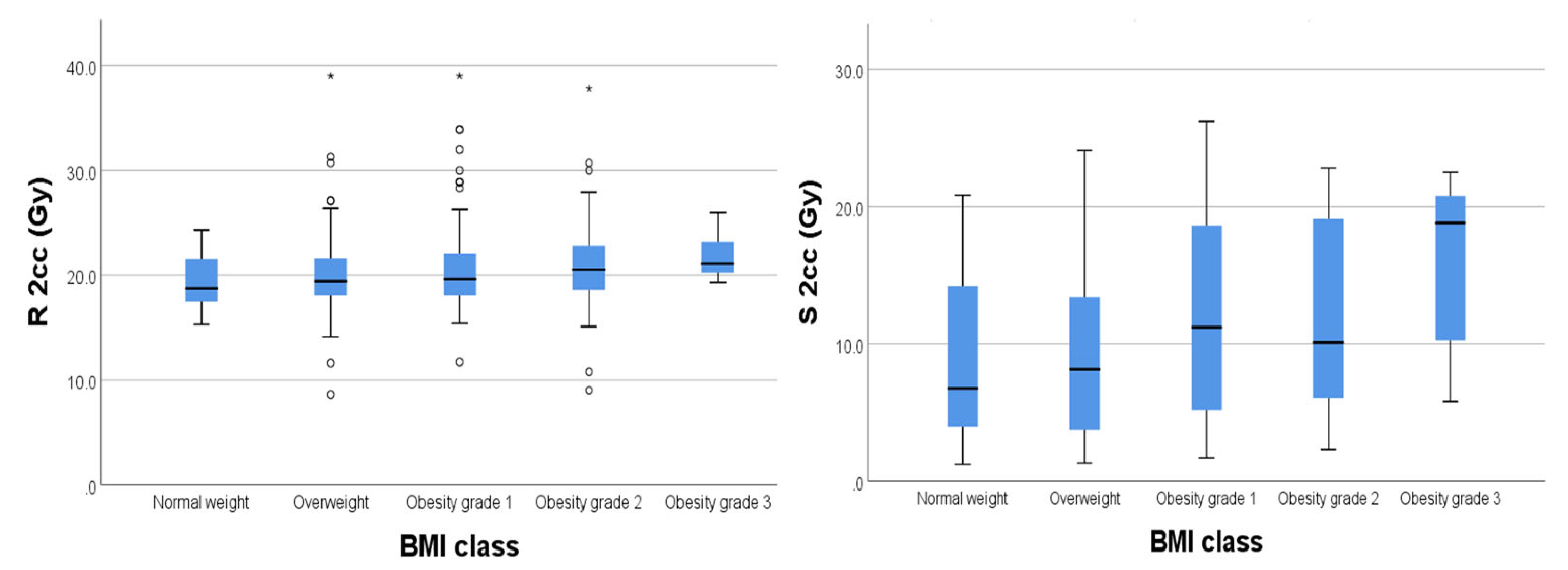 Preprints 120522 g004