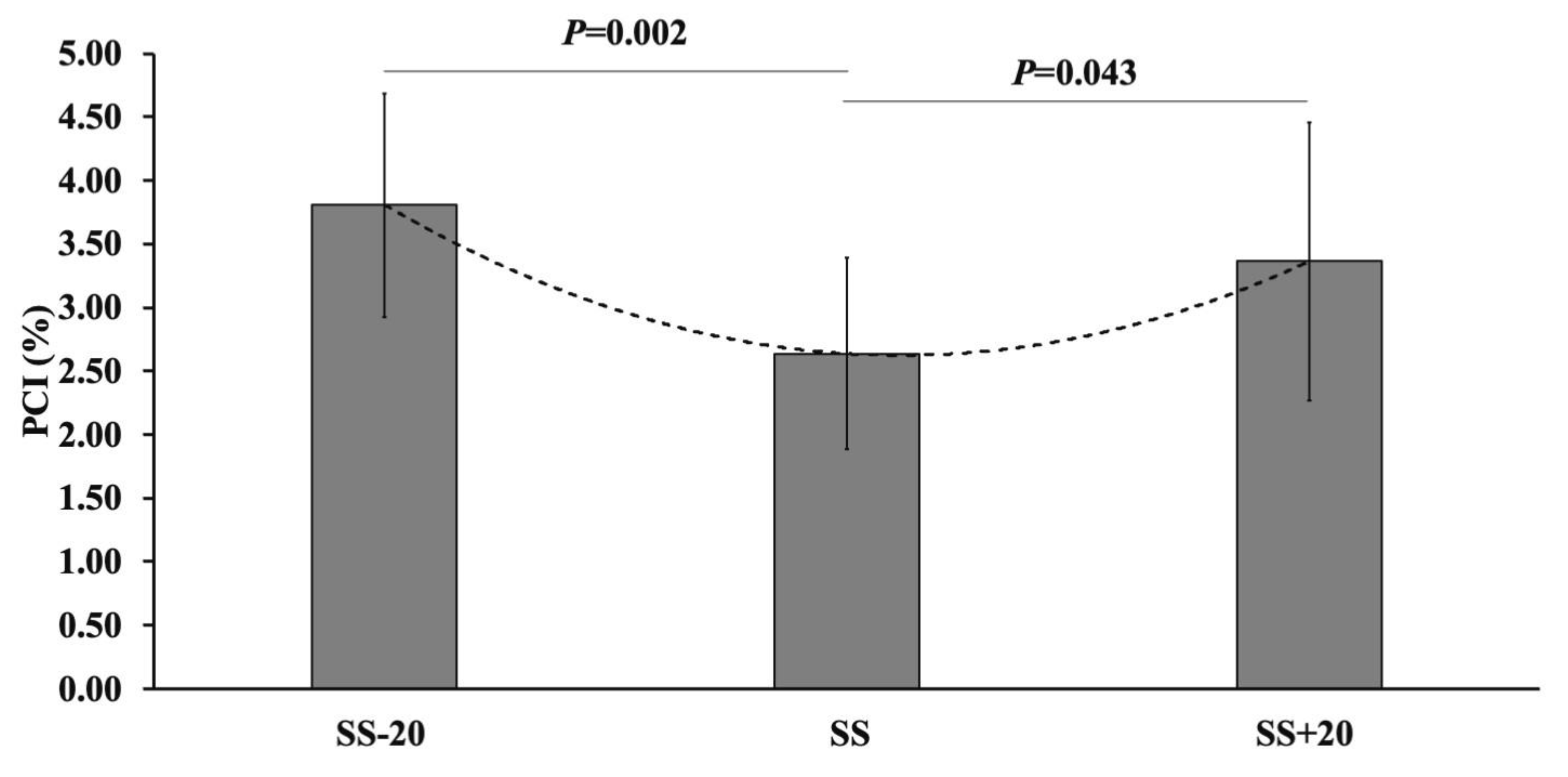 Preprints 87318 g002