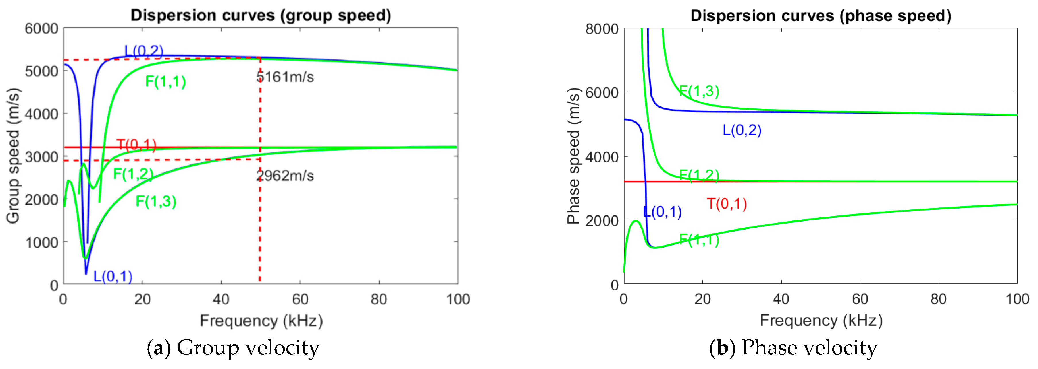 Preprints 71861 g001