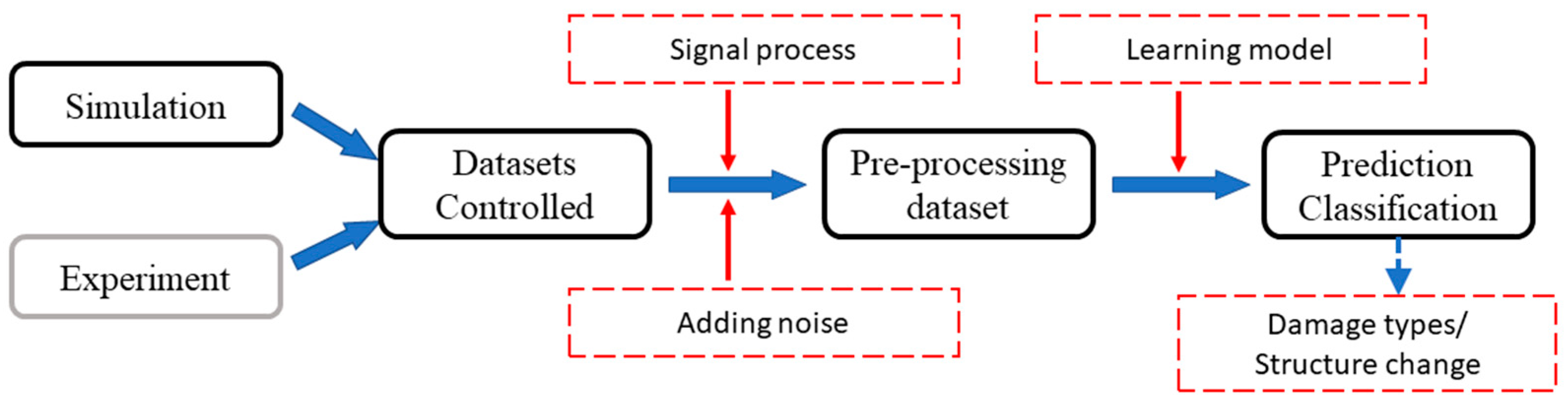 Preprints 71861 g002