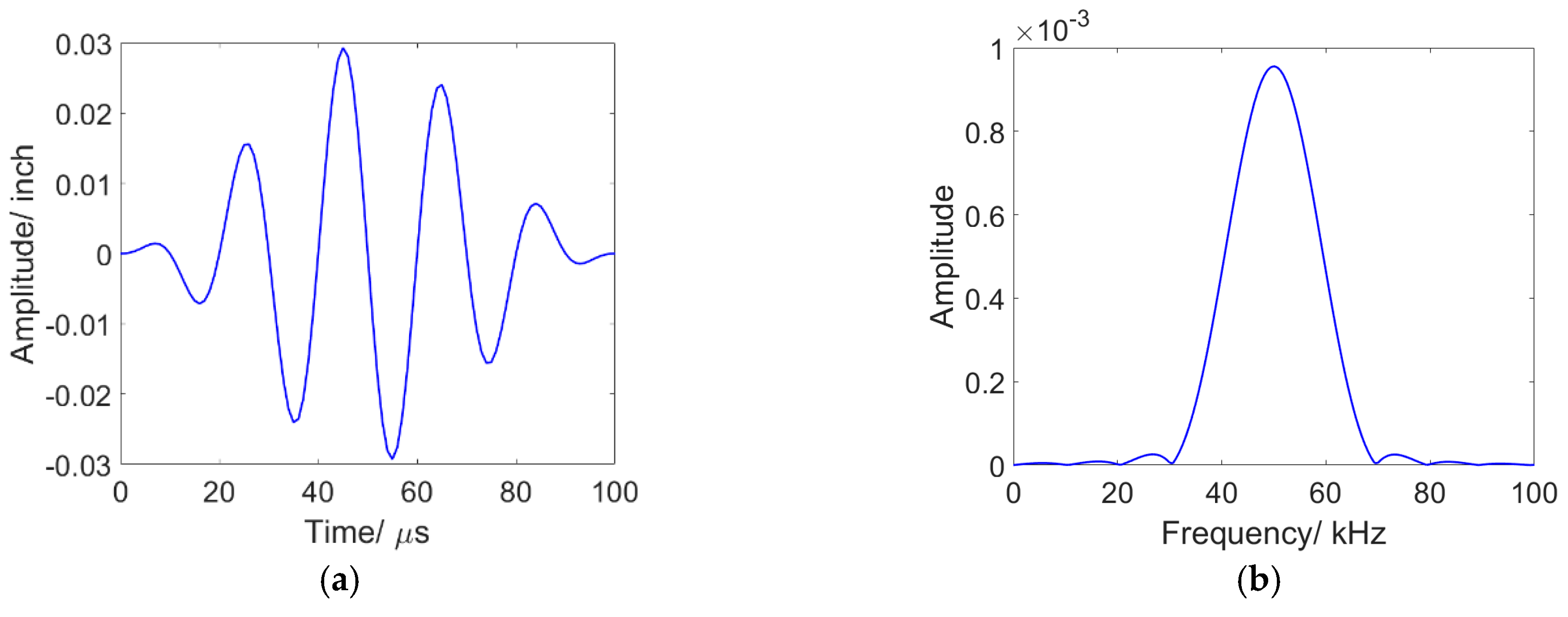 Preprints 71861 g003