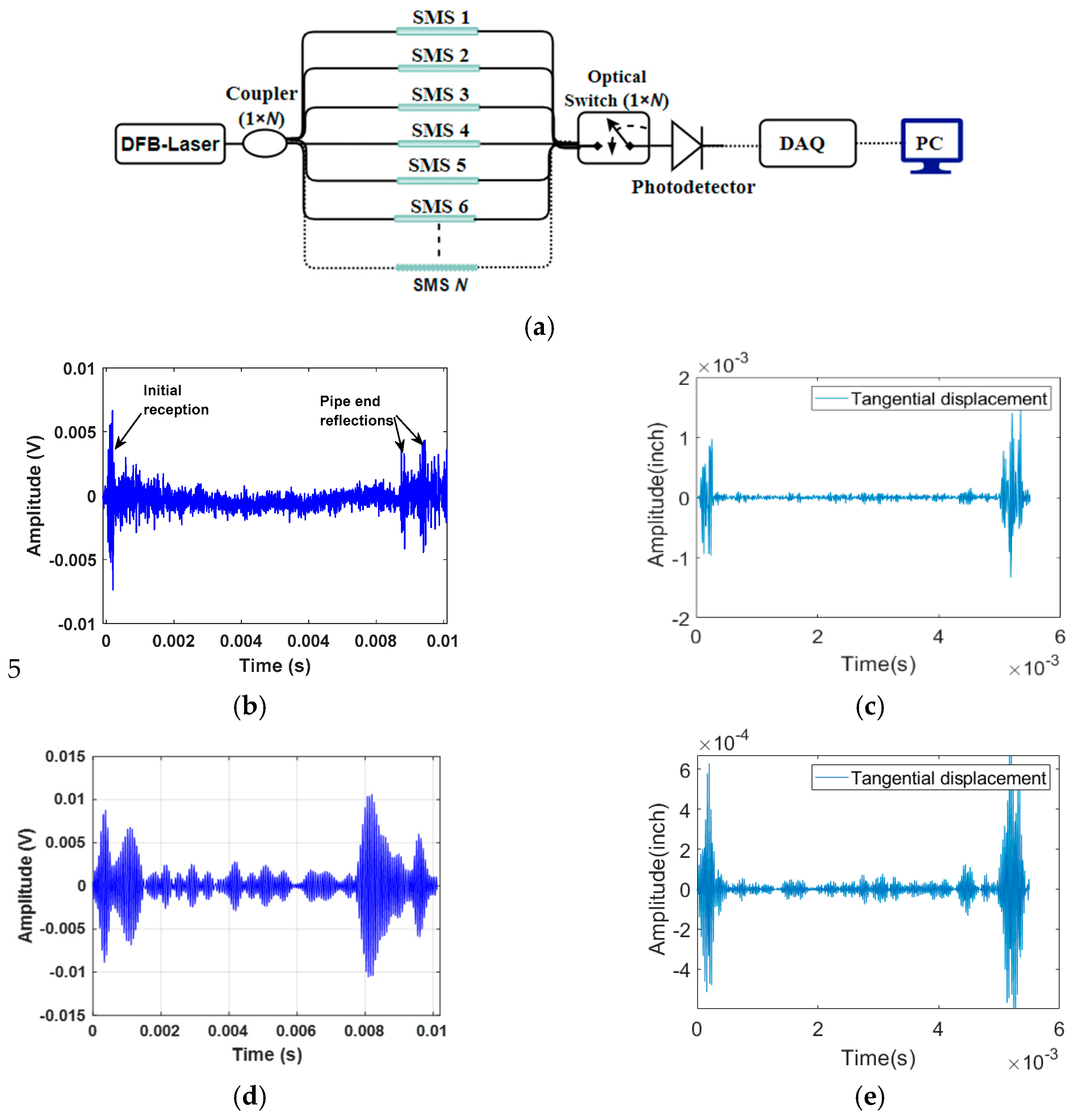 Preprints 71861 g007