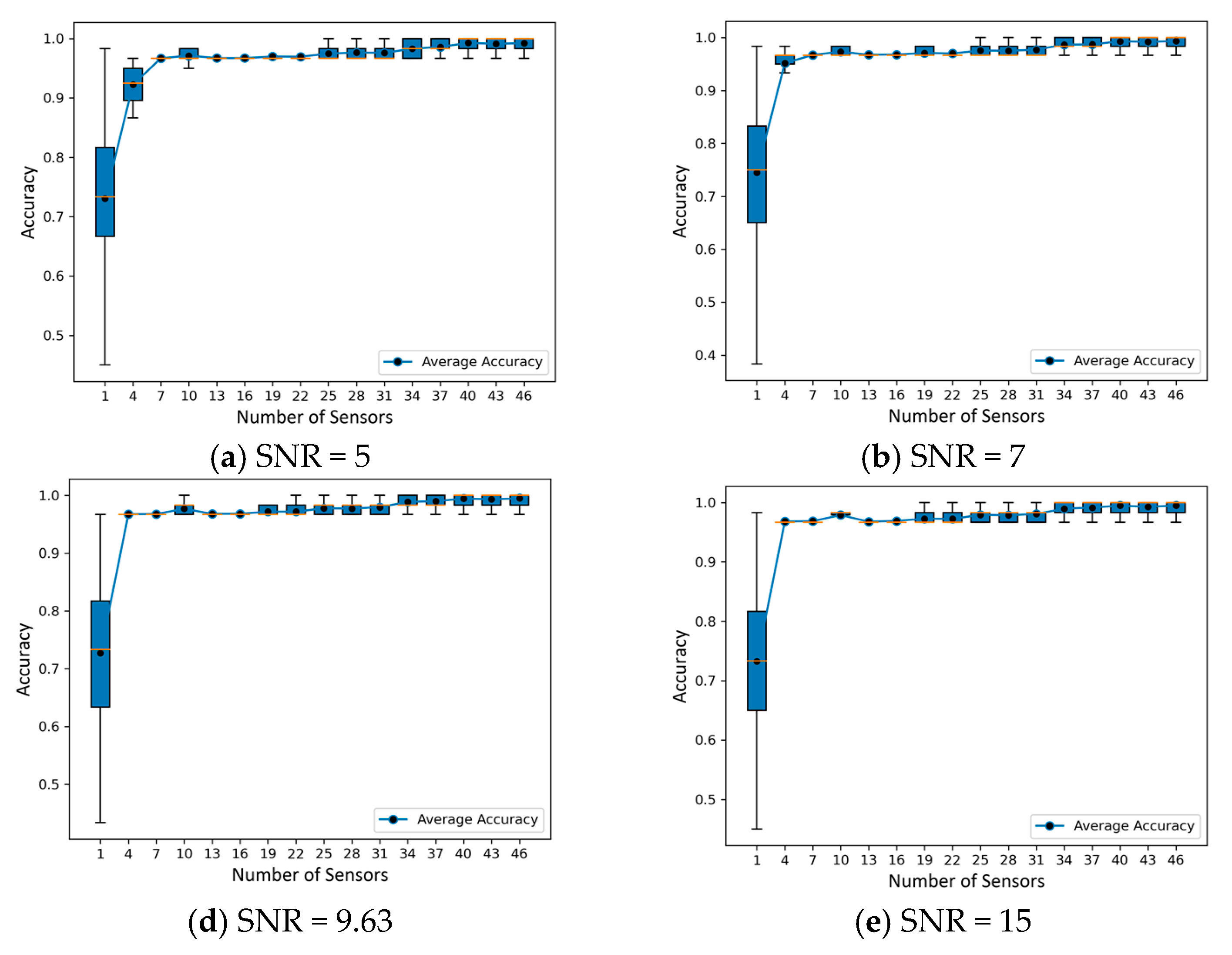 Preprints 71861 g016