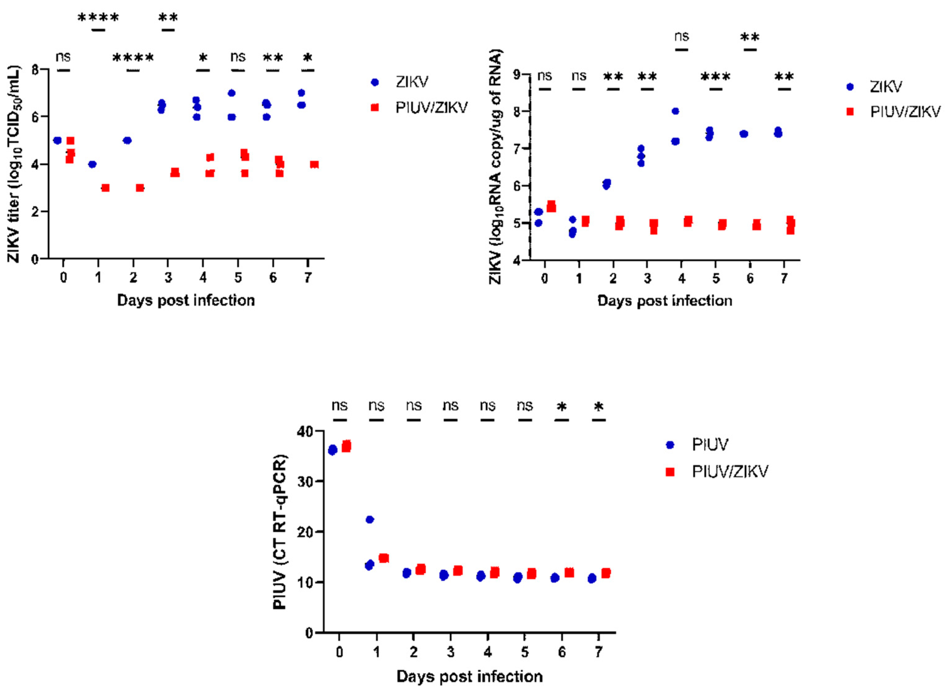 Preprints 97750 g002