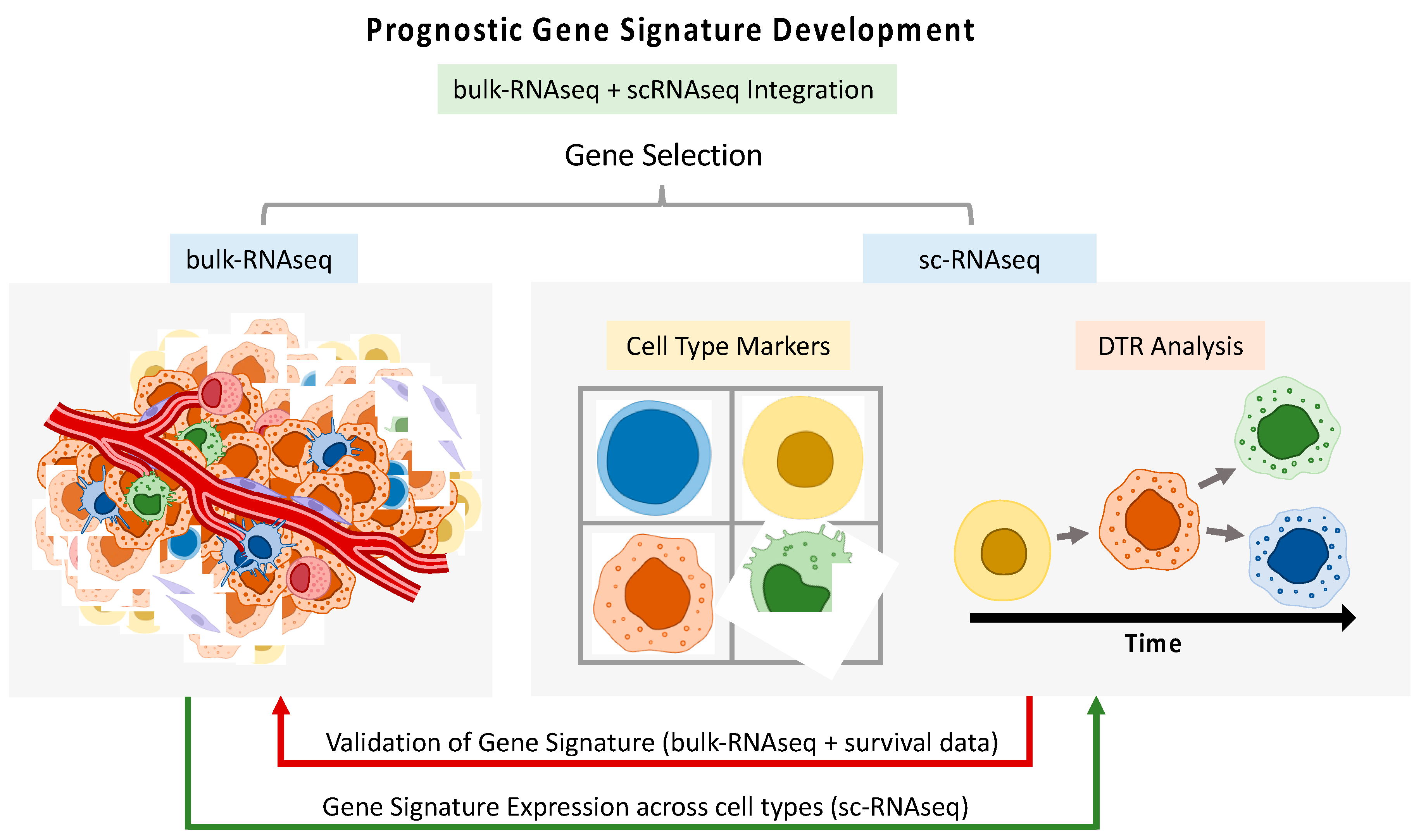 Preprints 112694 g002