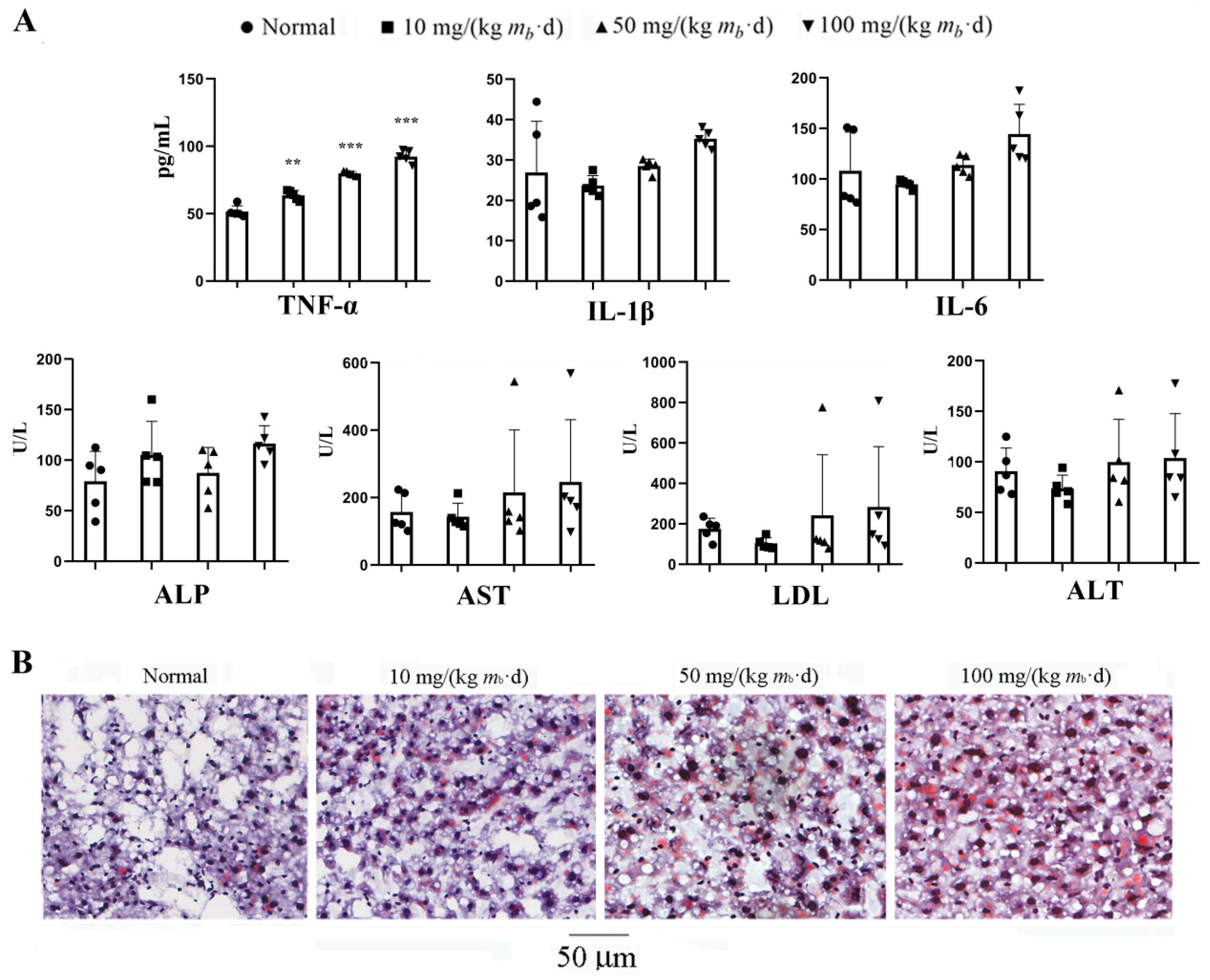 Preprints 83022 g002