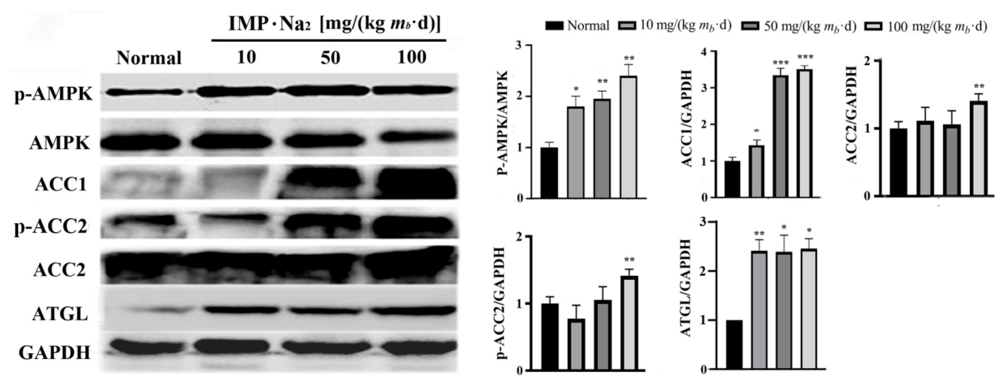 Preprints 83022 g004