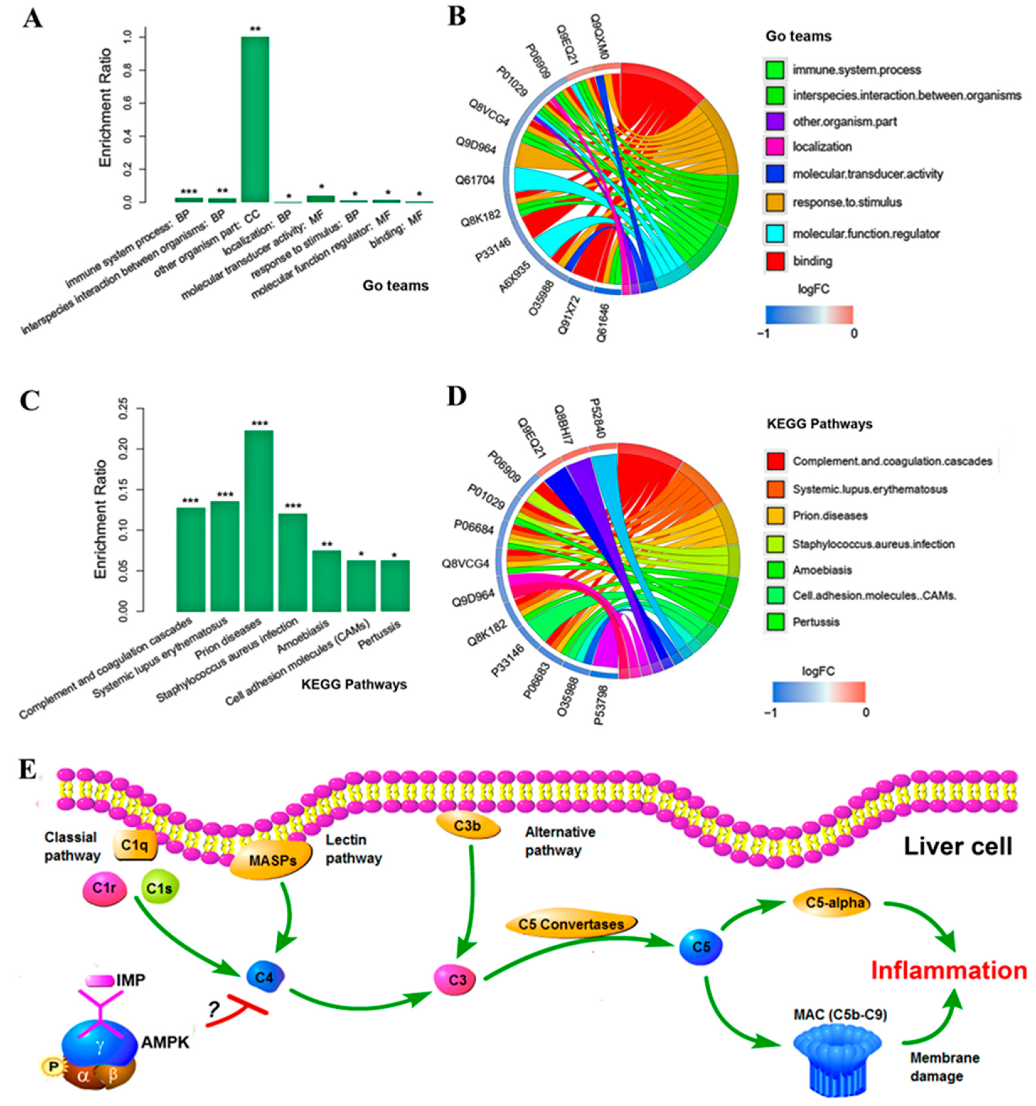 Preprints 83022 g006