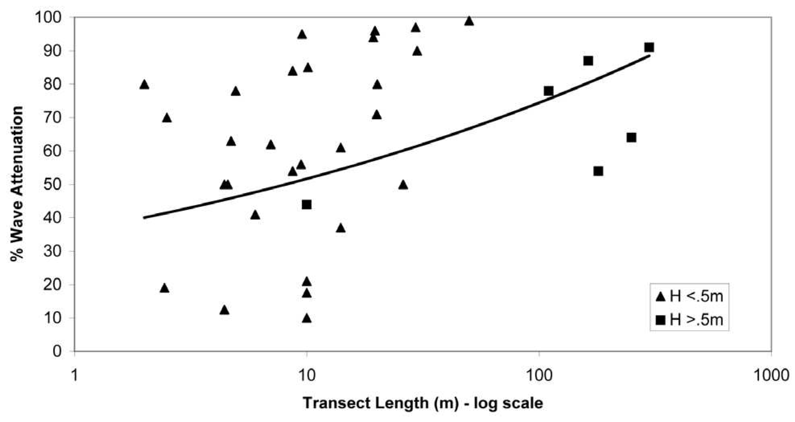 Preprints 77560 g001