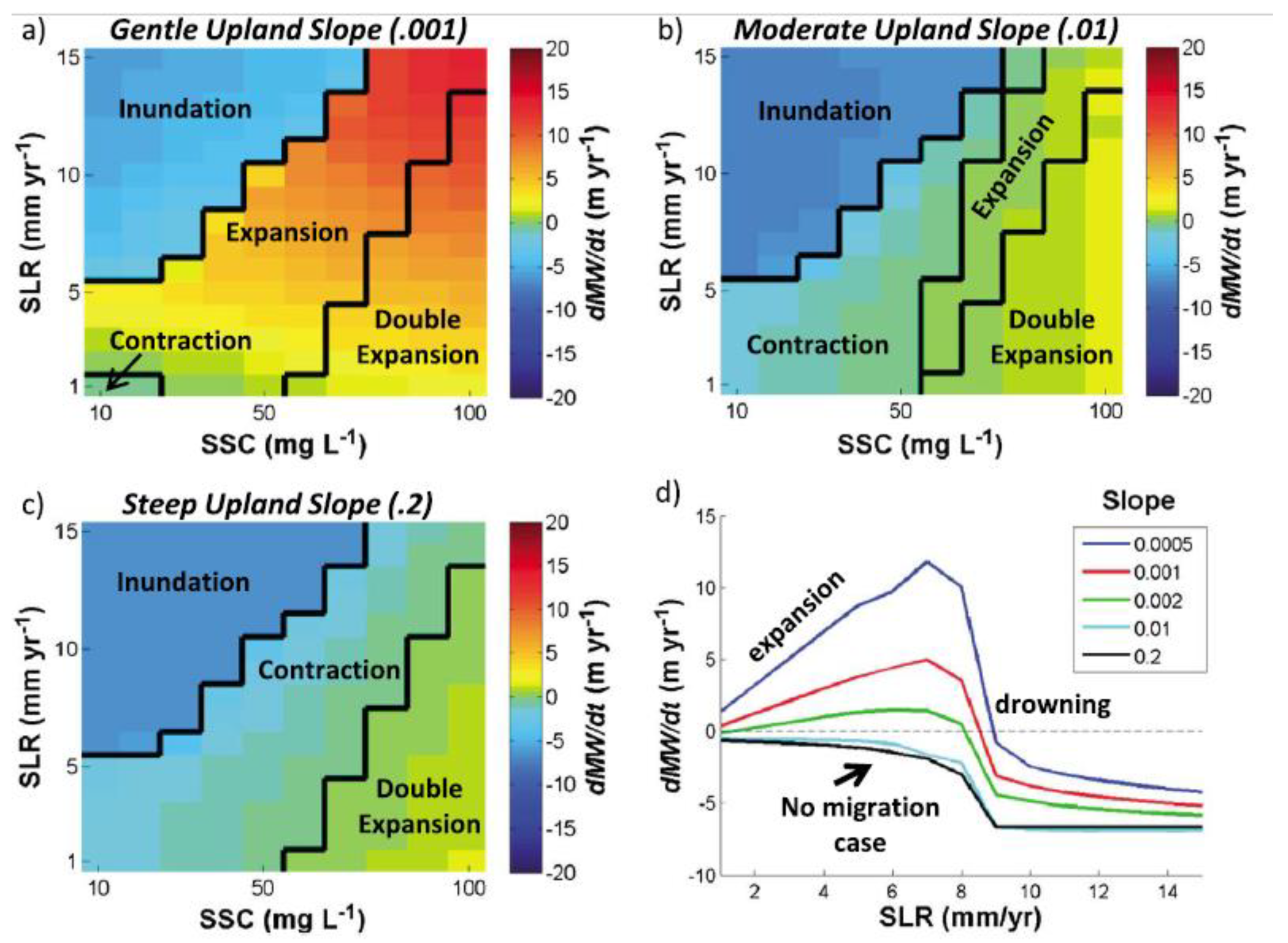 Preprints 77560 g007