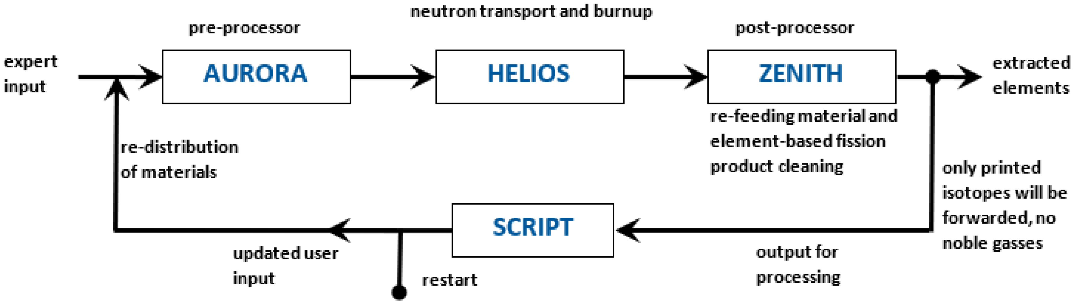 Preprints 80254 g002