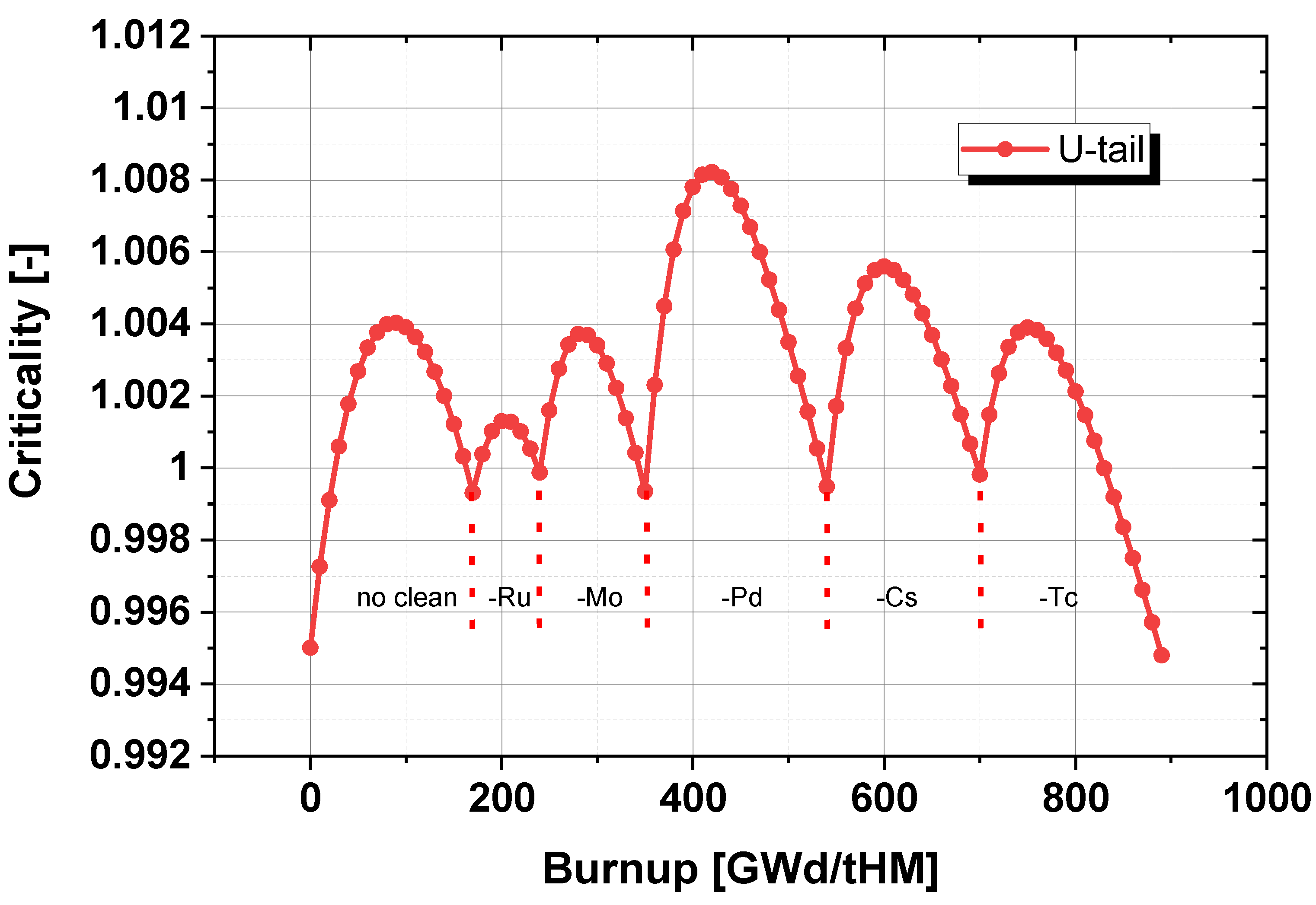 Preprints 80254 g003