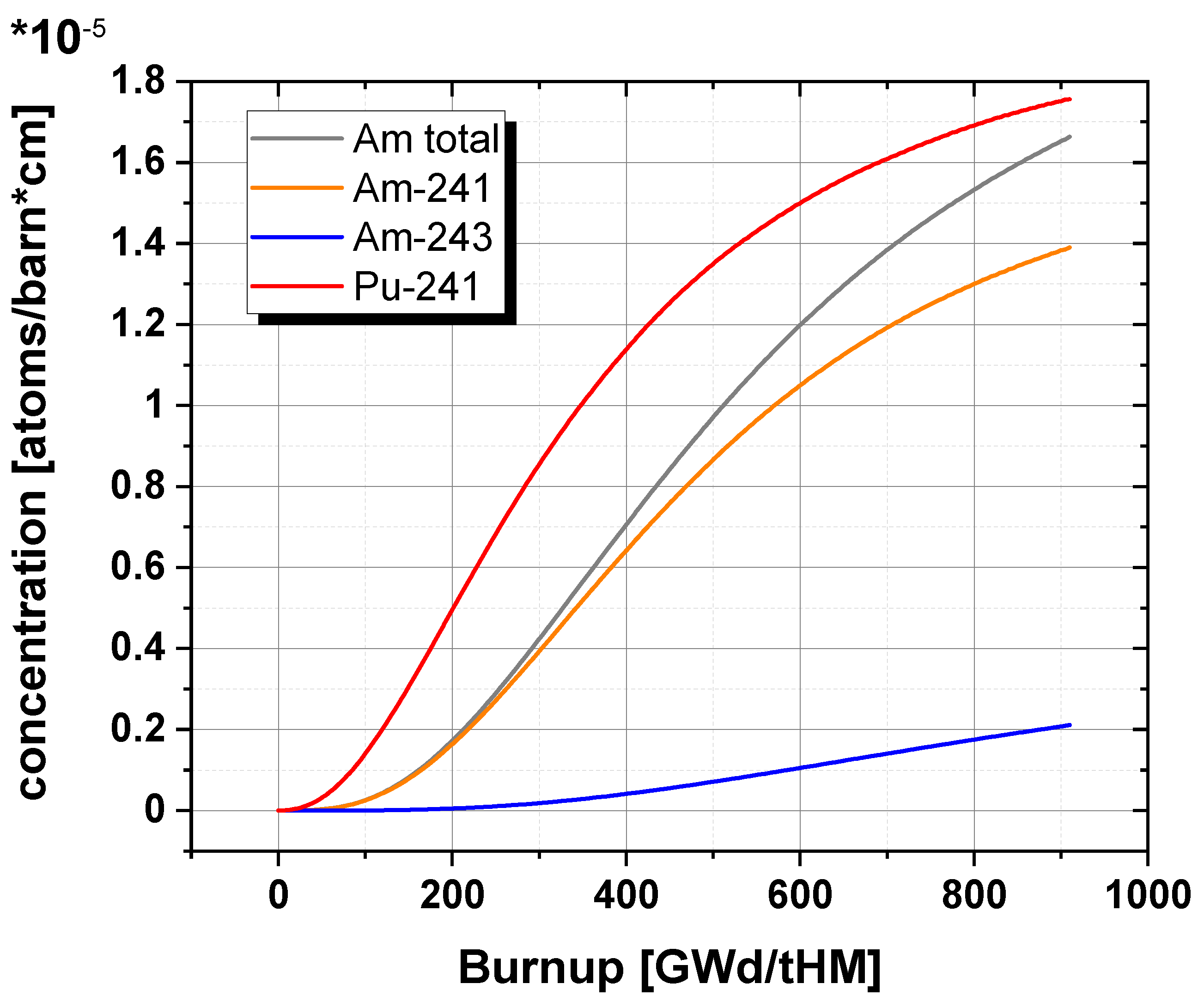 Preprints 80254 g005